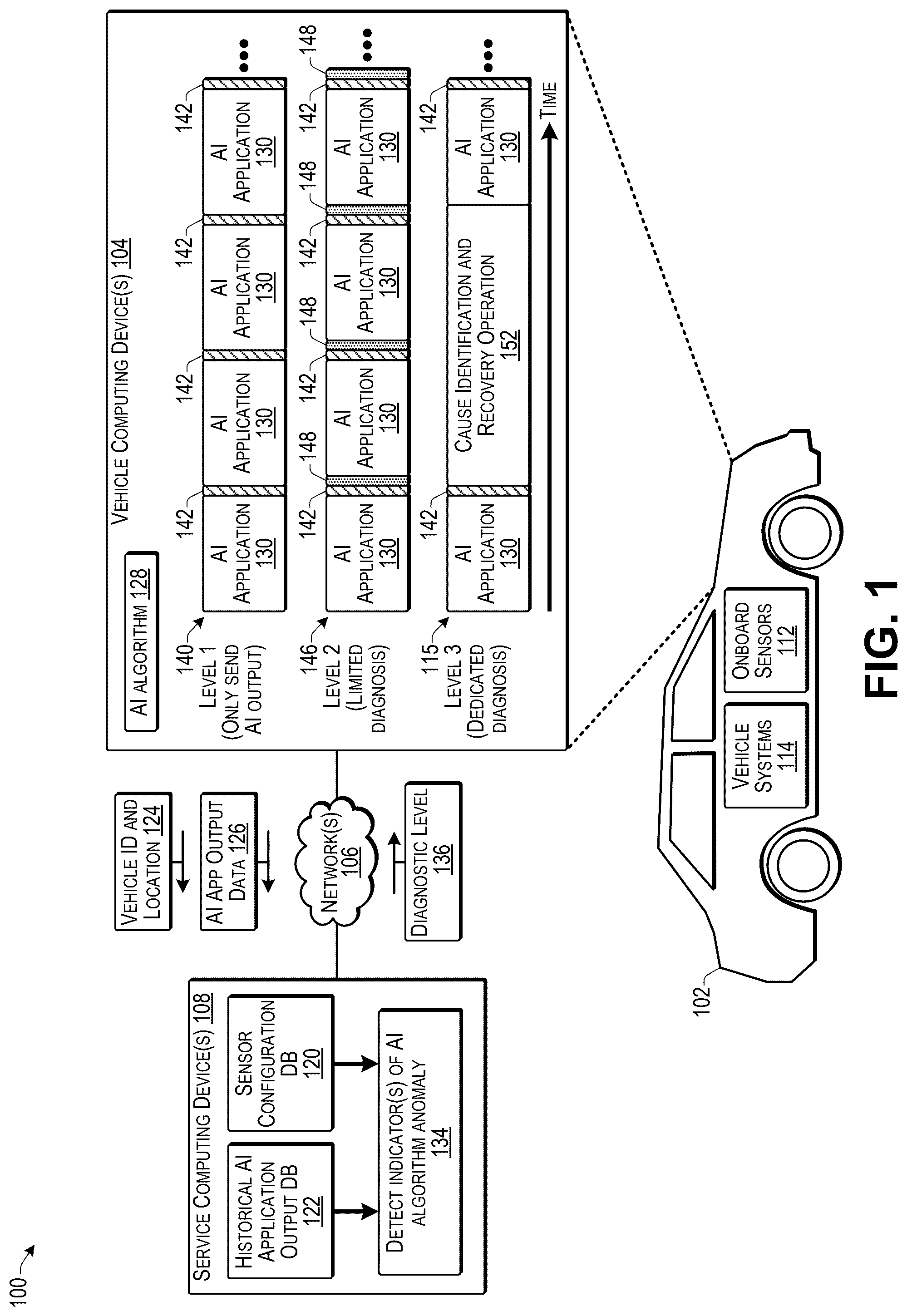 Patent US12619489 — Detecting anomalies in embedded artificial intelligence systems — Figure 1