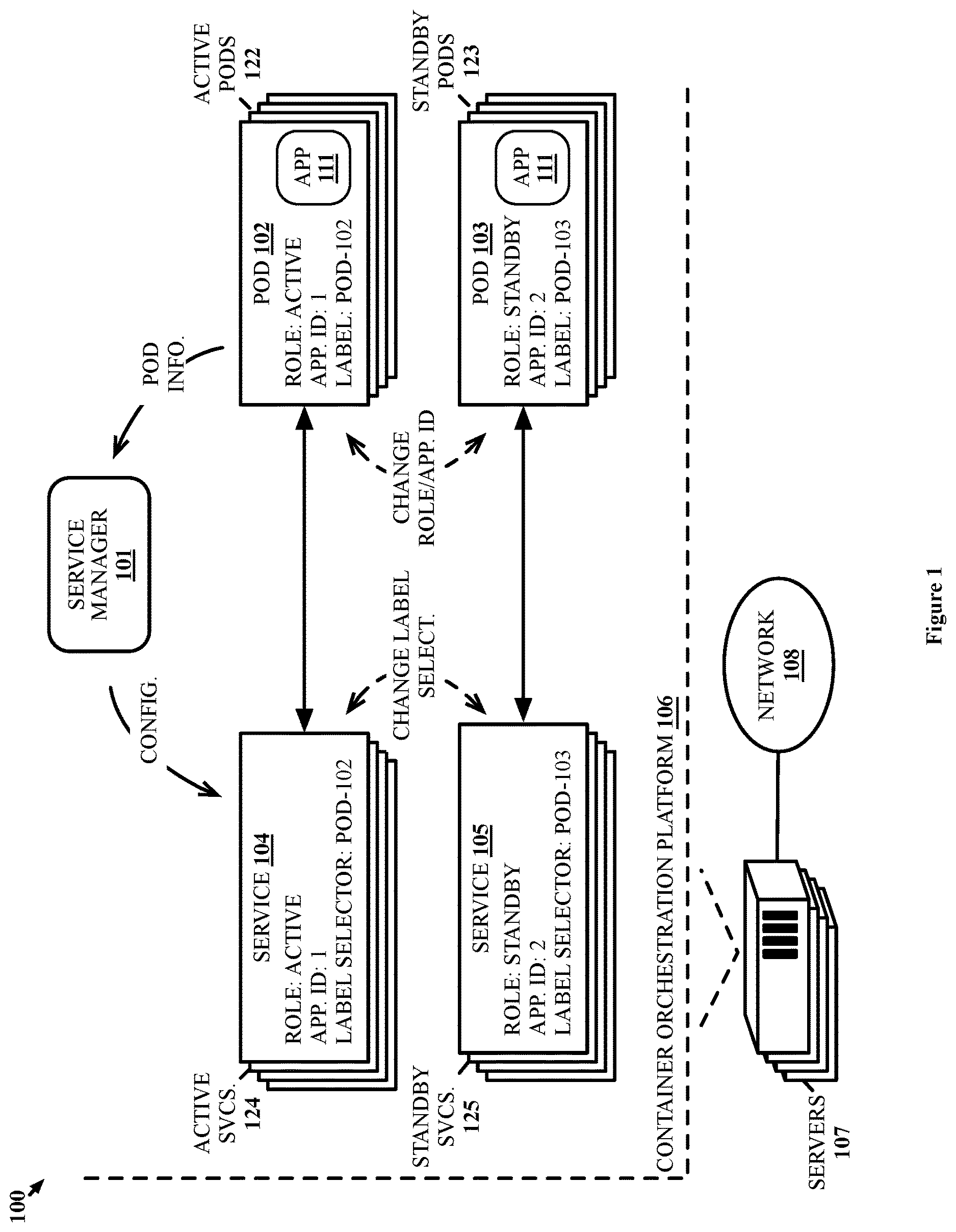Patent US12619497 — Failover handling for pods executing an application in a high availability mode — Figure 1