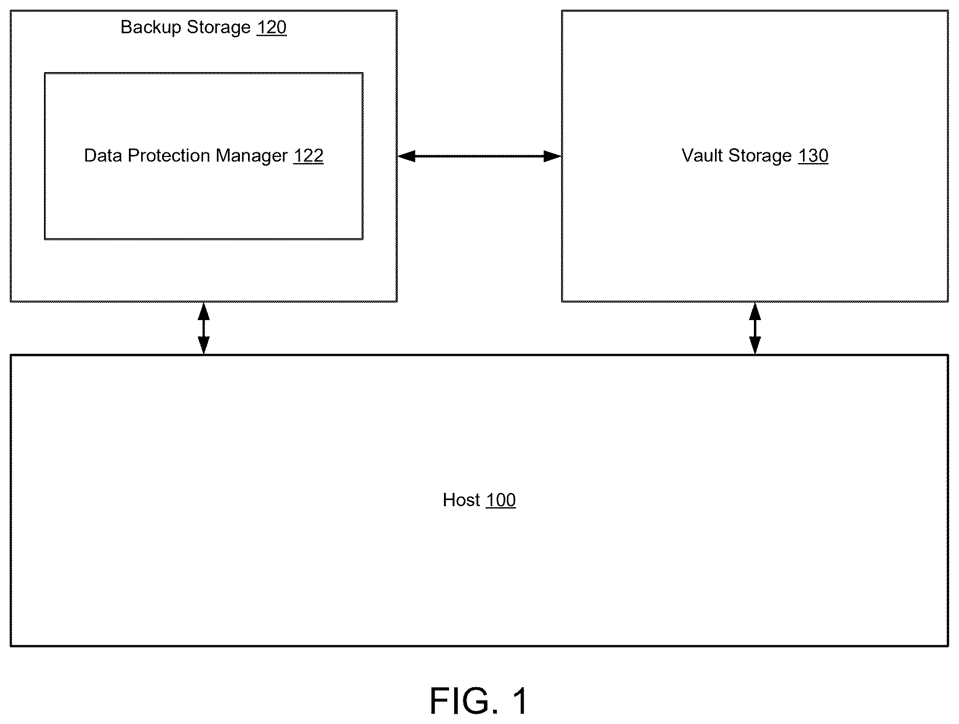 Patent US12619499 Figure 1 – Leveraging file-system capabilities for enhancing backup and restore validation