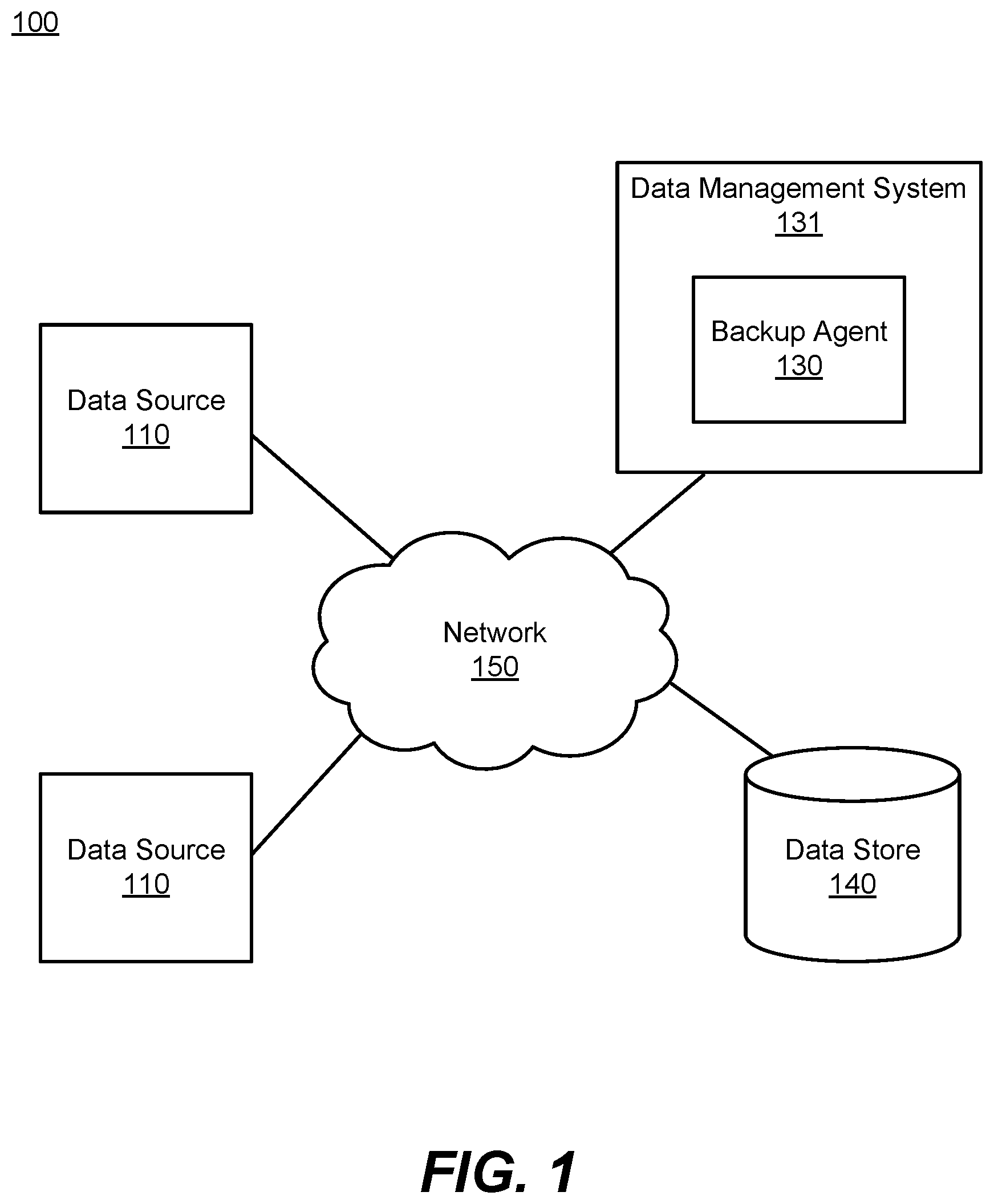 Patent US12619500 Figure 1 – Data management system for detecting changes in a data management system