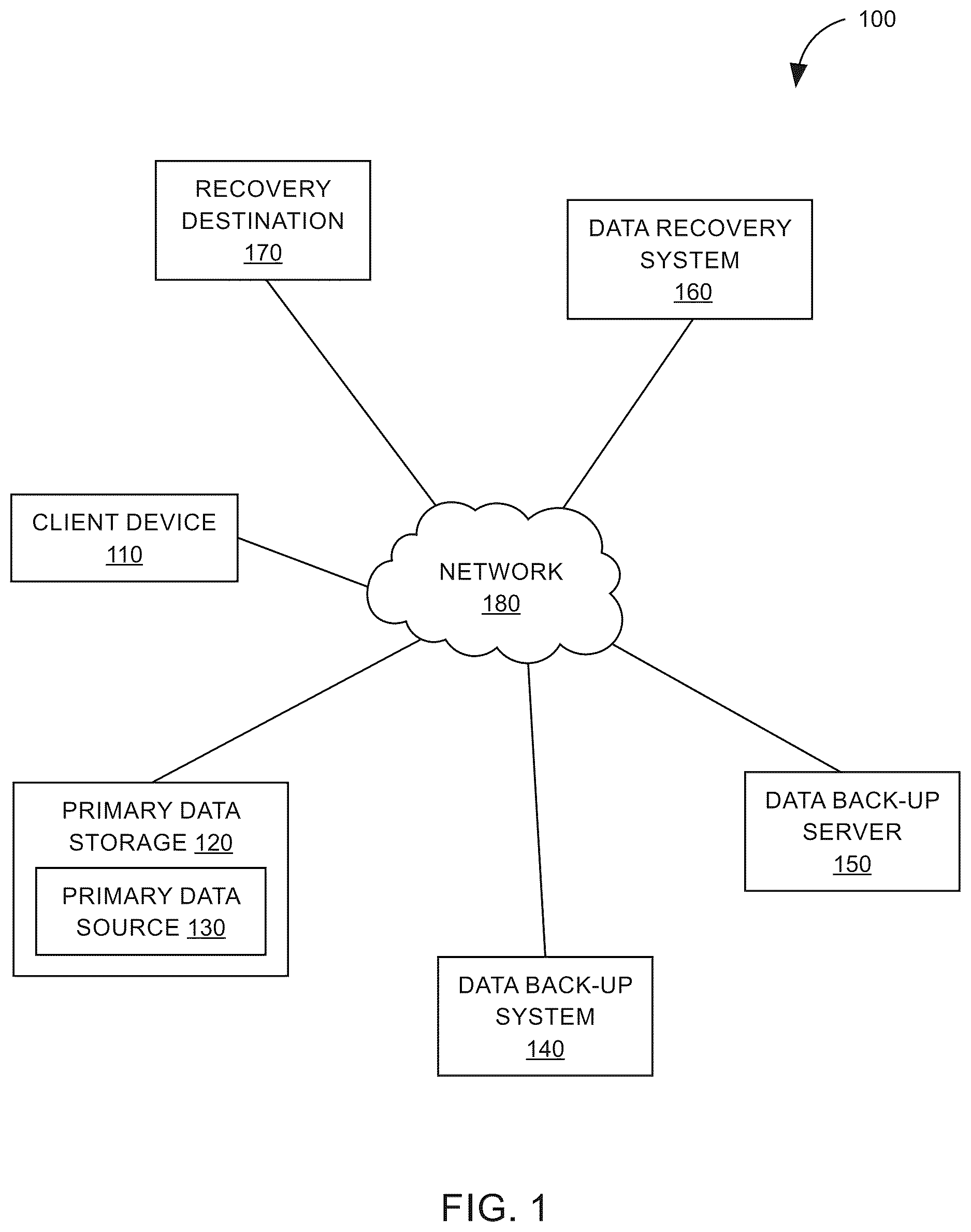 Patent US12619502 — Data backup system and method for point in time recovery — Figure 1