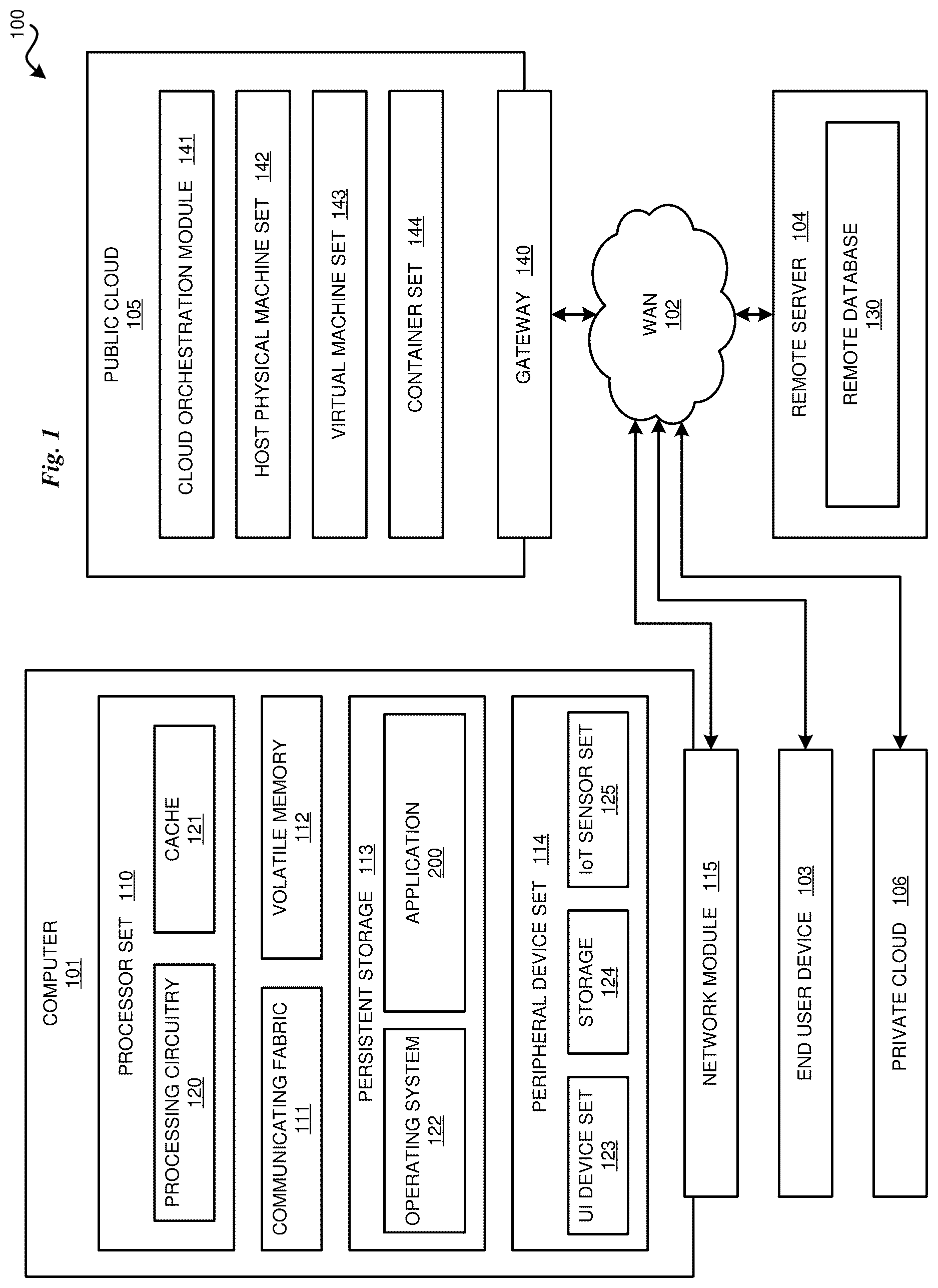 Patent US12619506 — Datacenter hardware reallocation through workload distribution optimization — Figure 1