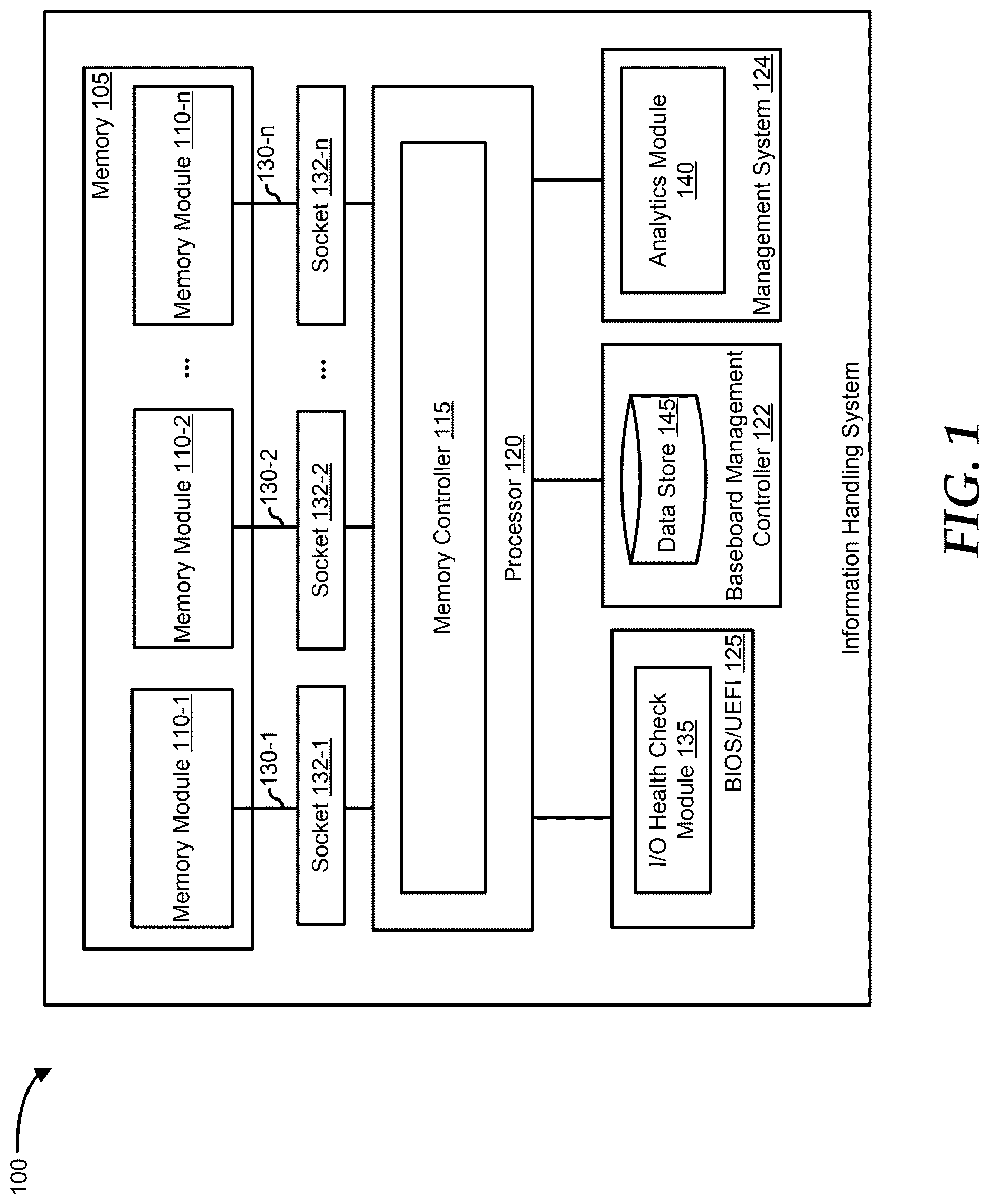 Patent US12619510 — Double data rate channel sensitivity and dual in-line memory module population optimization — Figure 1