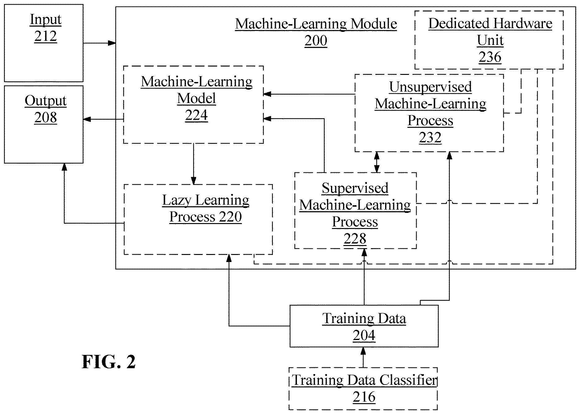 Patent US12619519 Figure 2 – Apparatus and method for simulated virtual component development
