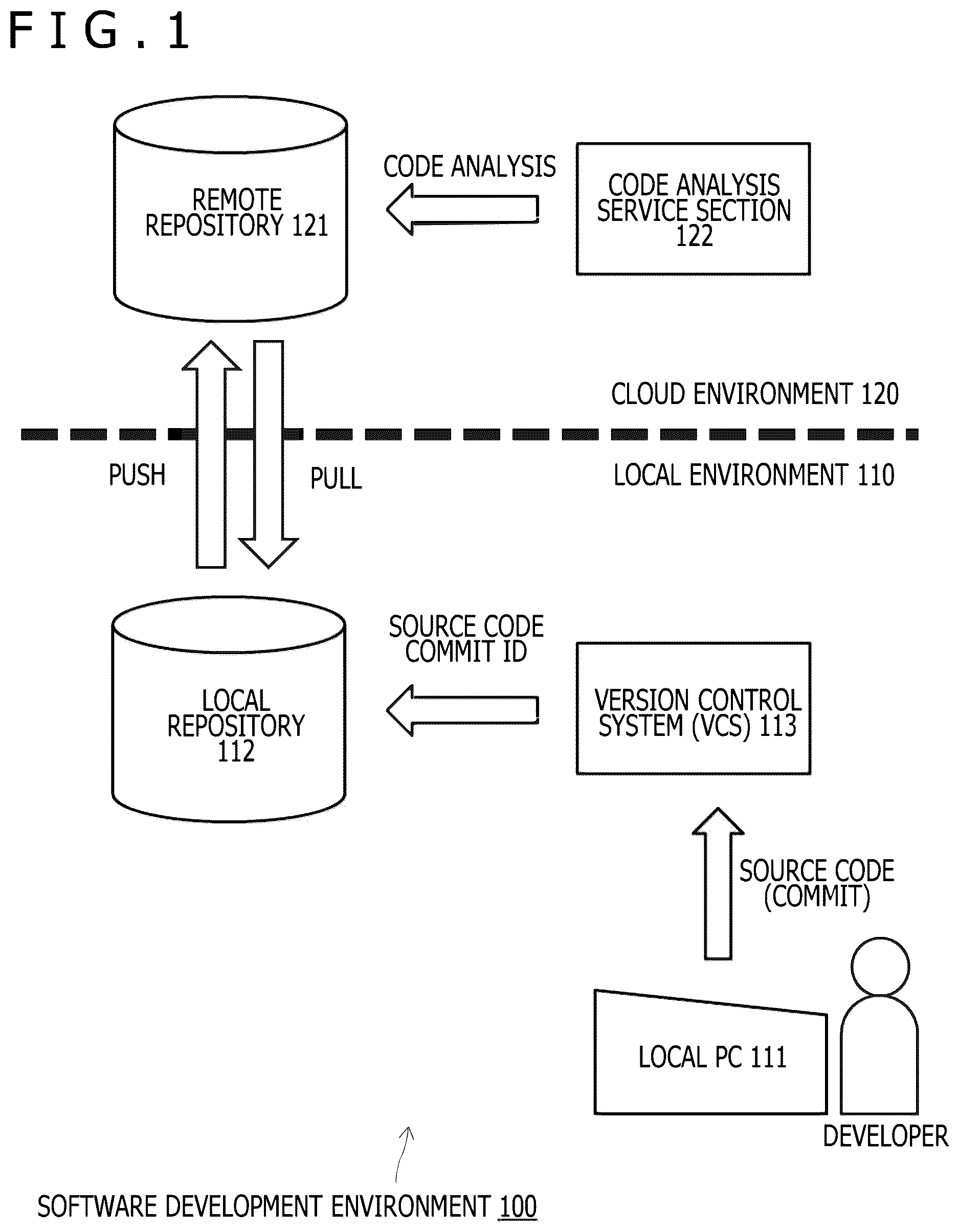 Patent US12619522 — Information processing device, information processing method, and information processing system — Figure 1