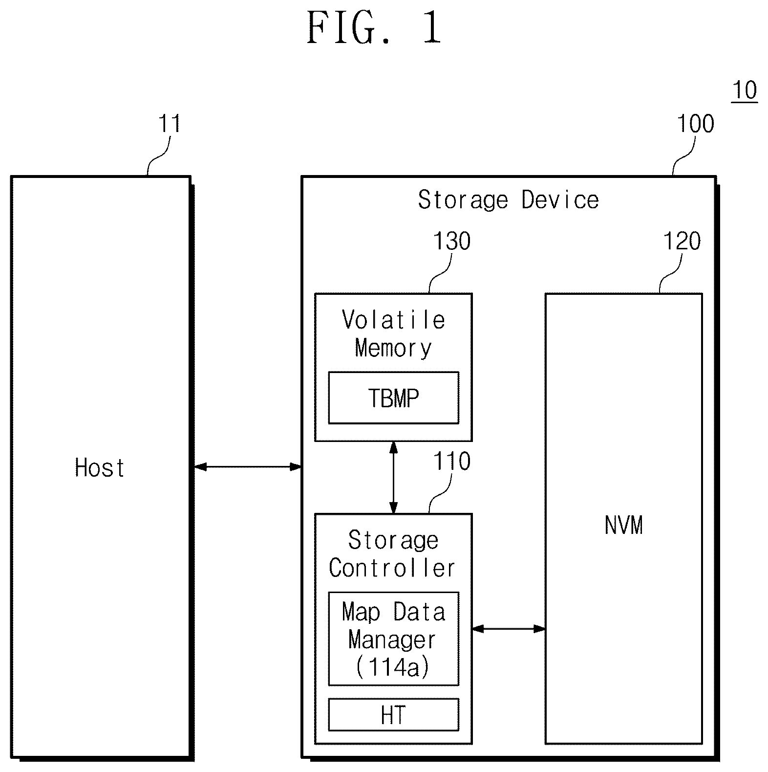 Patent US12619524 Figure 1 – Storage controller for non-volatile memory device including trim command and mapping invalidation