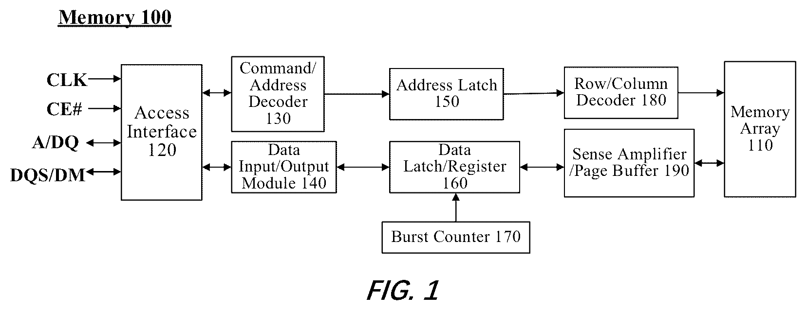 Patent US12619525 — Memory and operating method thereof — Figure 1