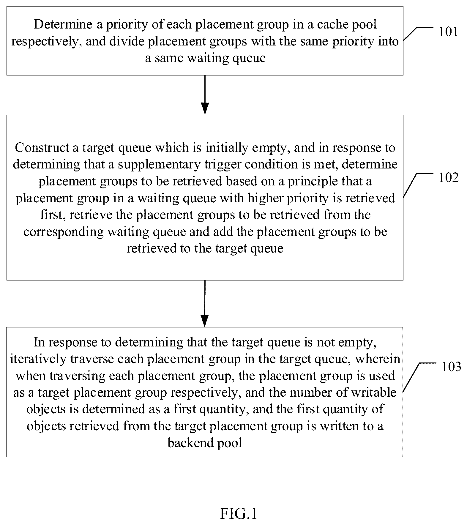 Patent US12619538 — Method for data processing, electronic device, and storage medium — Figure 1