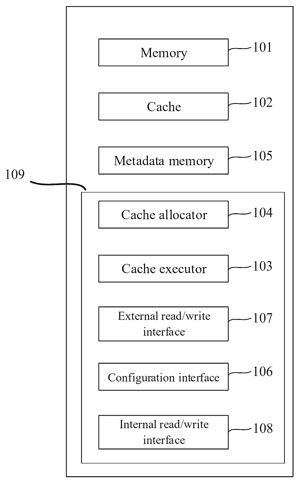 Patent US12619547 — SSD device accelerated by dynamic capacity cache — Figure 1