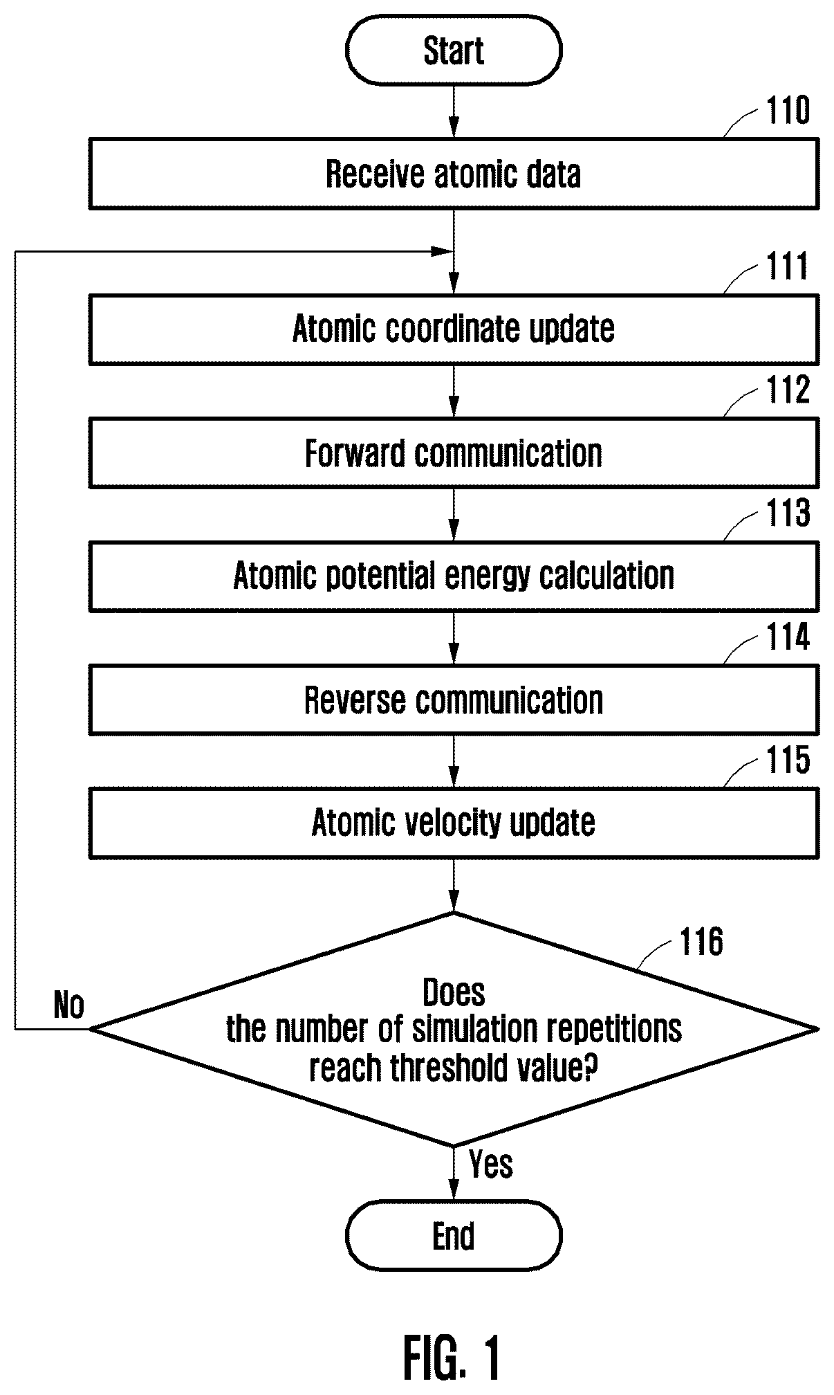 Patent US12619548 — Apparatus and method for molecular dynamics simulation — Figure 1