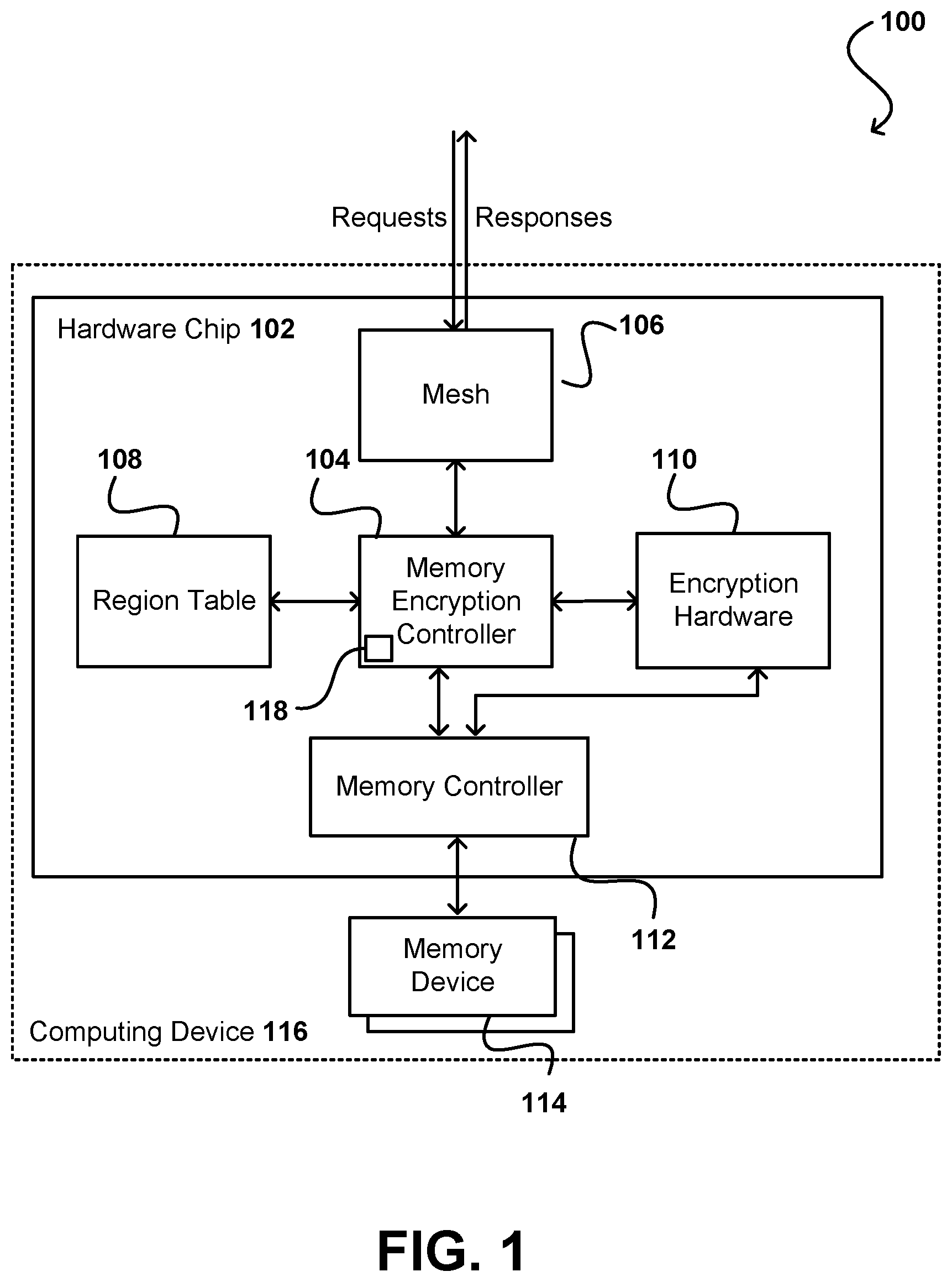 Patent US12619554 Figure 1 – Non-intrusive rekeying for memory encryption