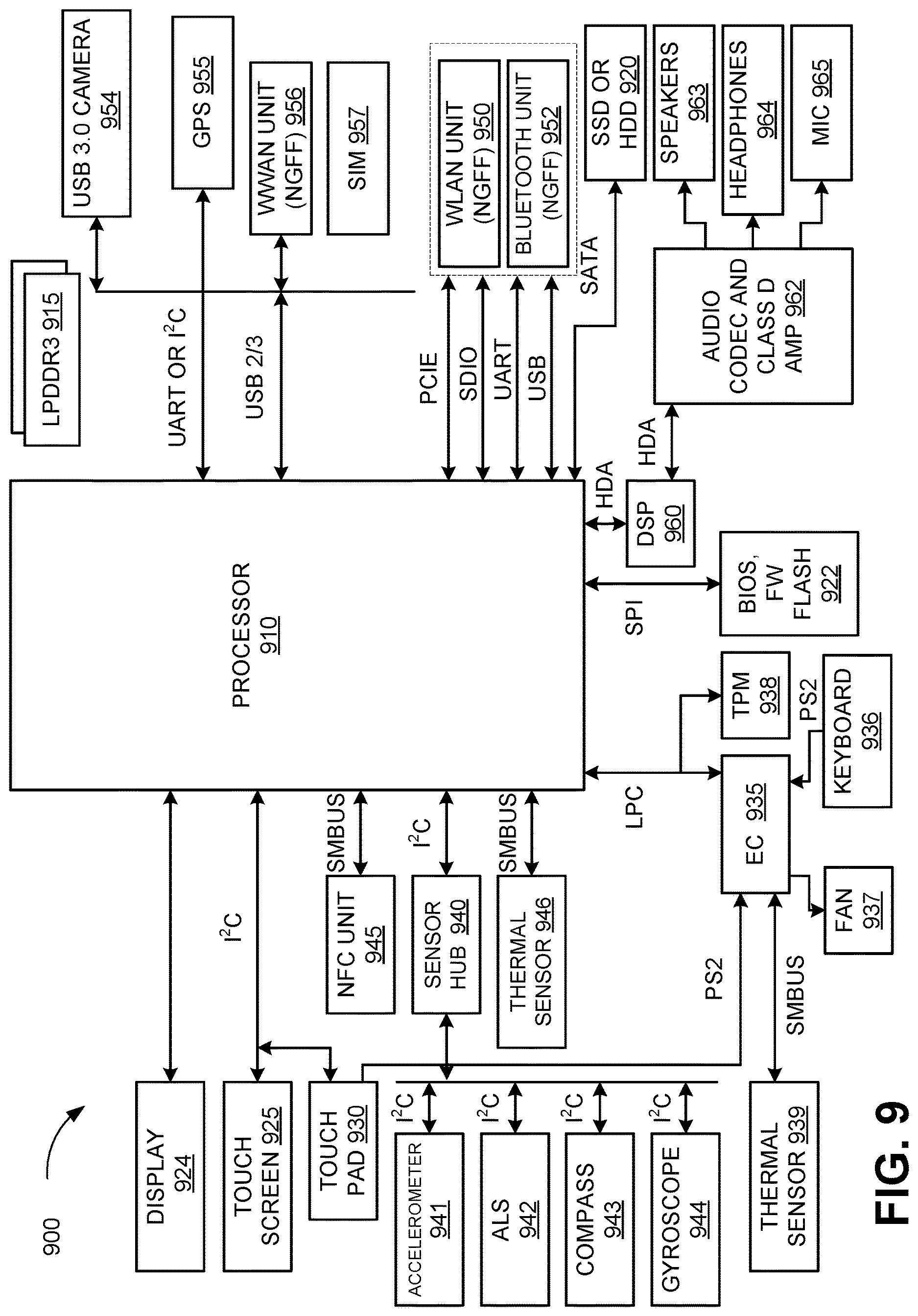Patent US12619554 Figure 9 – Non-intrusive rekeying for memory encryption