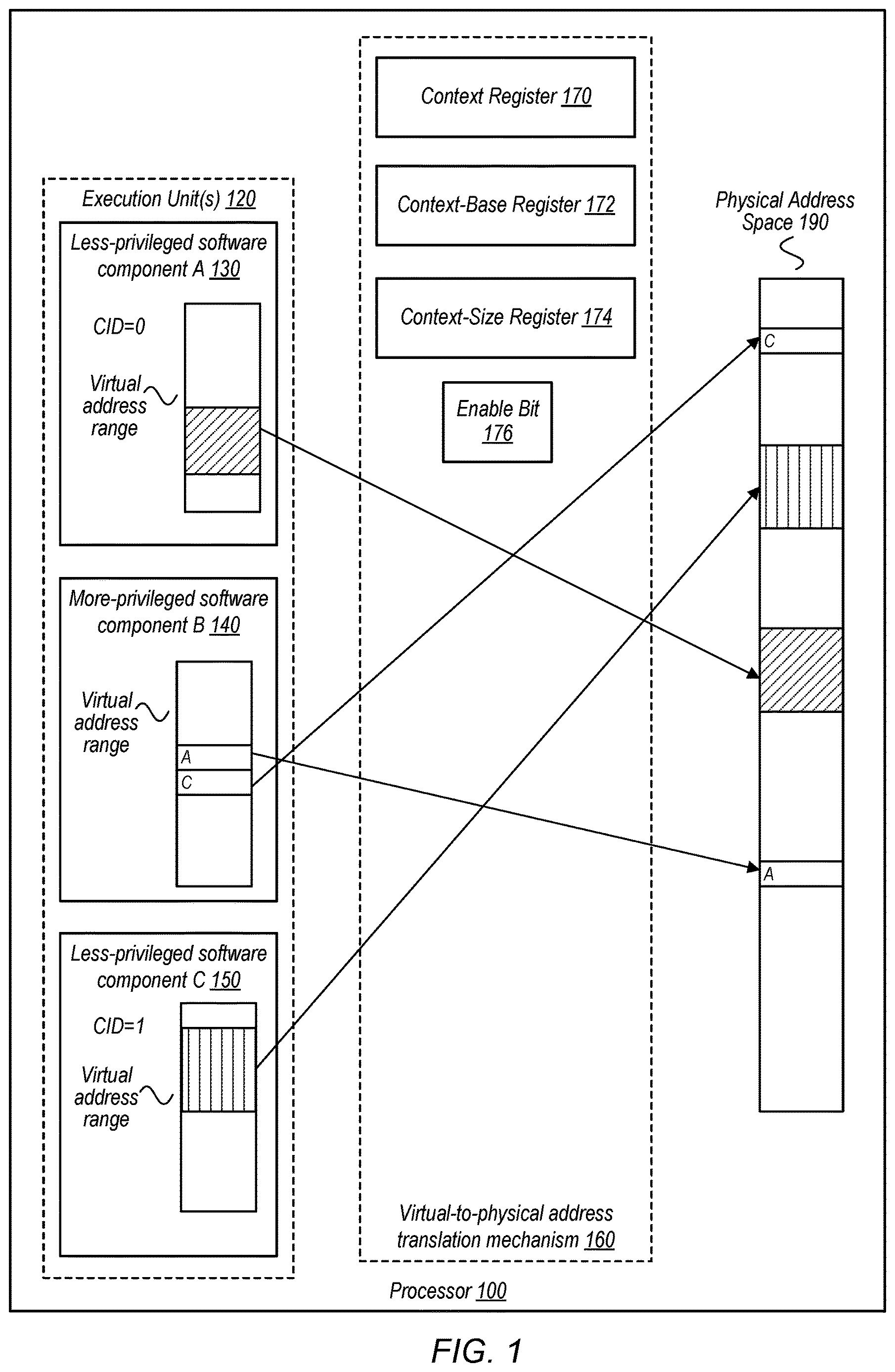 Patent US12619556 — Security vulnerability mitigation using hardware-supported context-dependent address space hiding — Figure 1