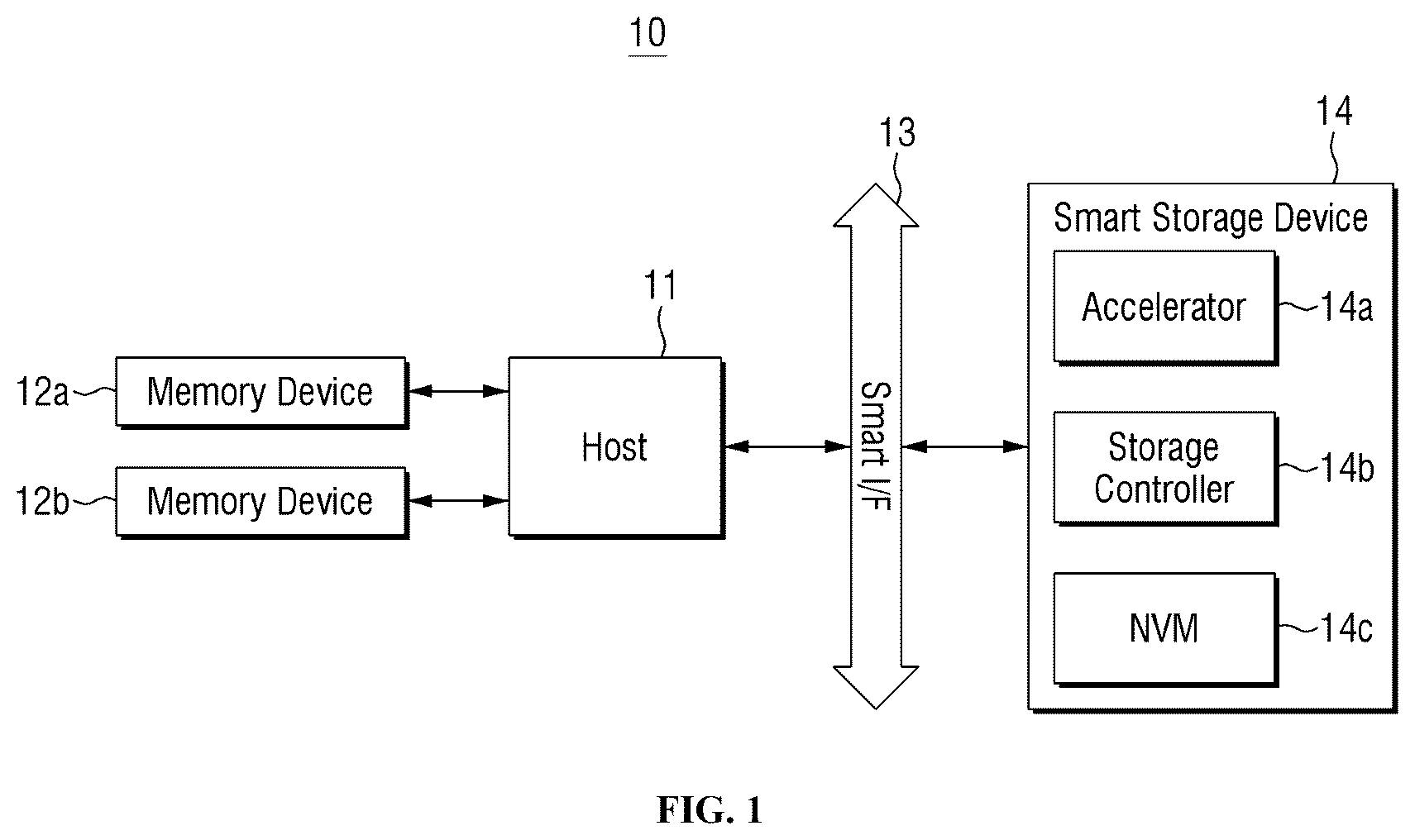 Patent US12619559 — Smart storage devices — Figure 1