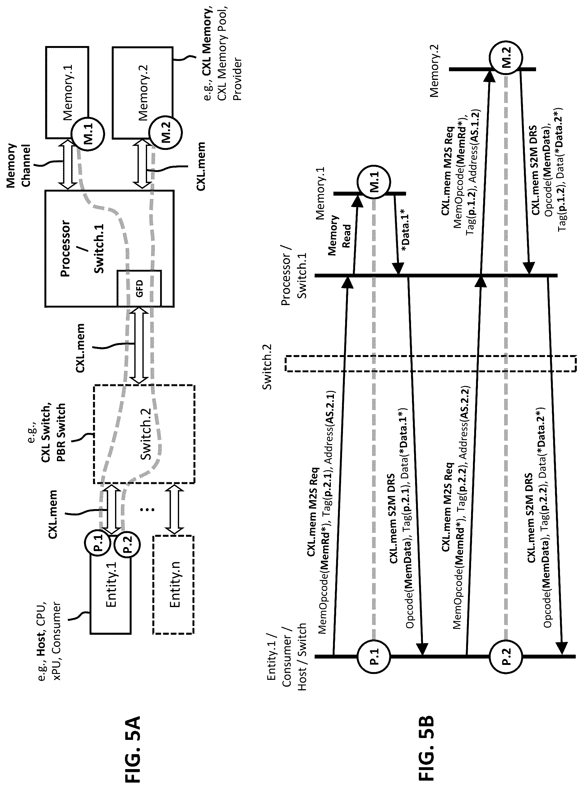 Patent US12619570 Figure 5 – Memory pooling and sharing enabling scalable LLM inference over scaleup AI fabrics