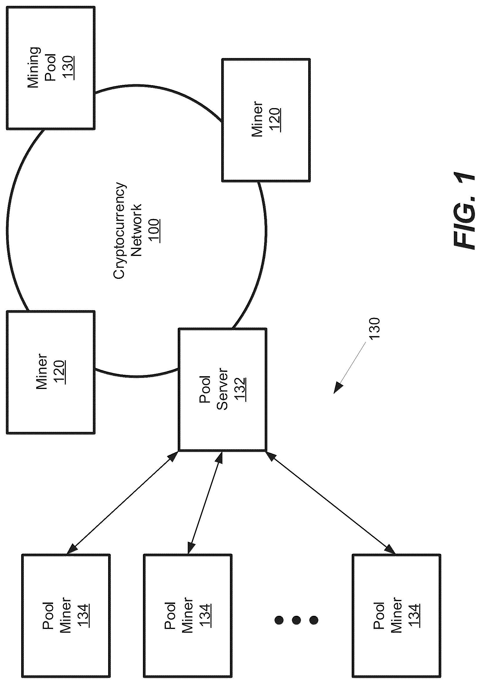 Patent US12619571 — Cryptocurrency miner and device enumeration — Figure 1