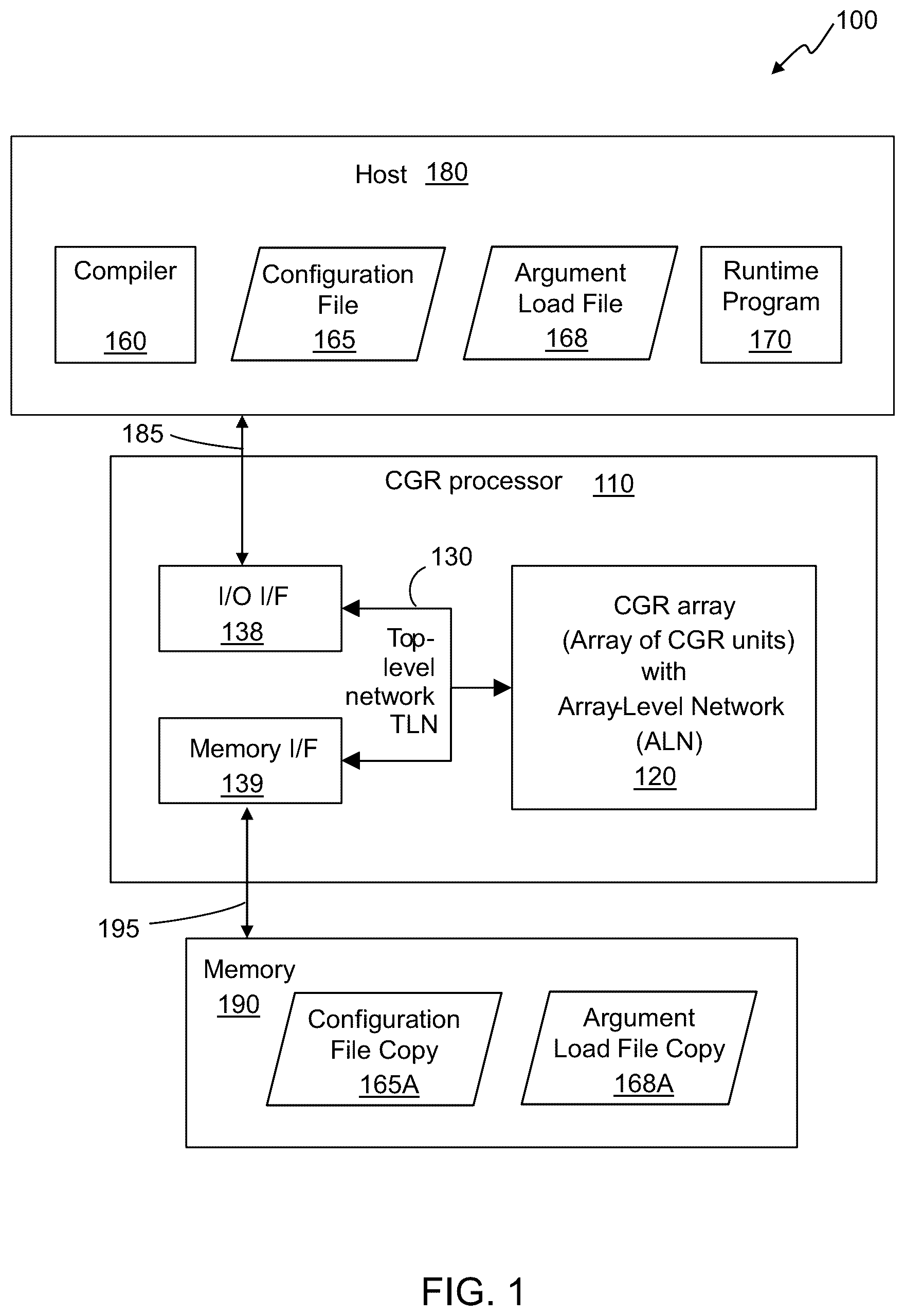 Patent US12619574 — Configuration data store in a reconfigurable data processor having two access modes — Figure 1
