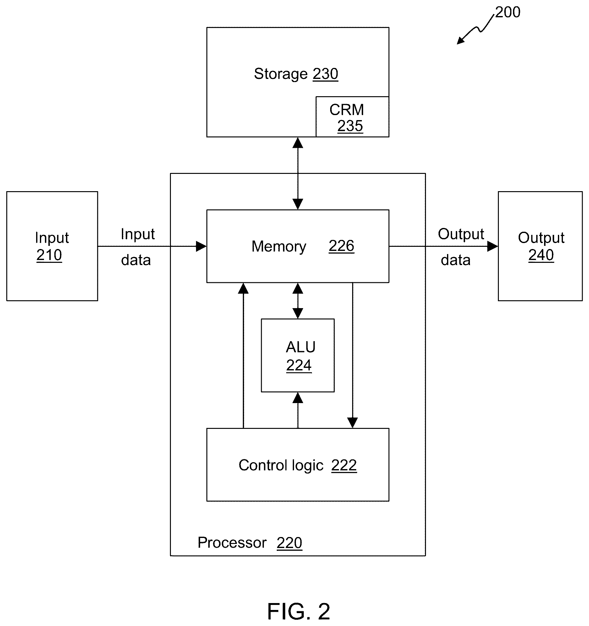 Patent US12619574 Figure 2 – Configuration data store in a reconfigurable data processor having two access modes