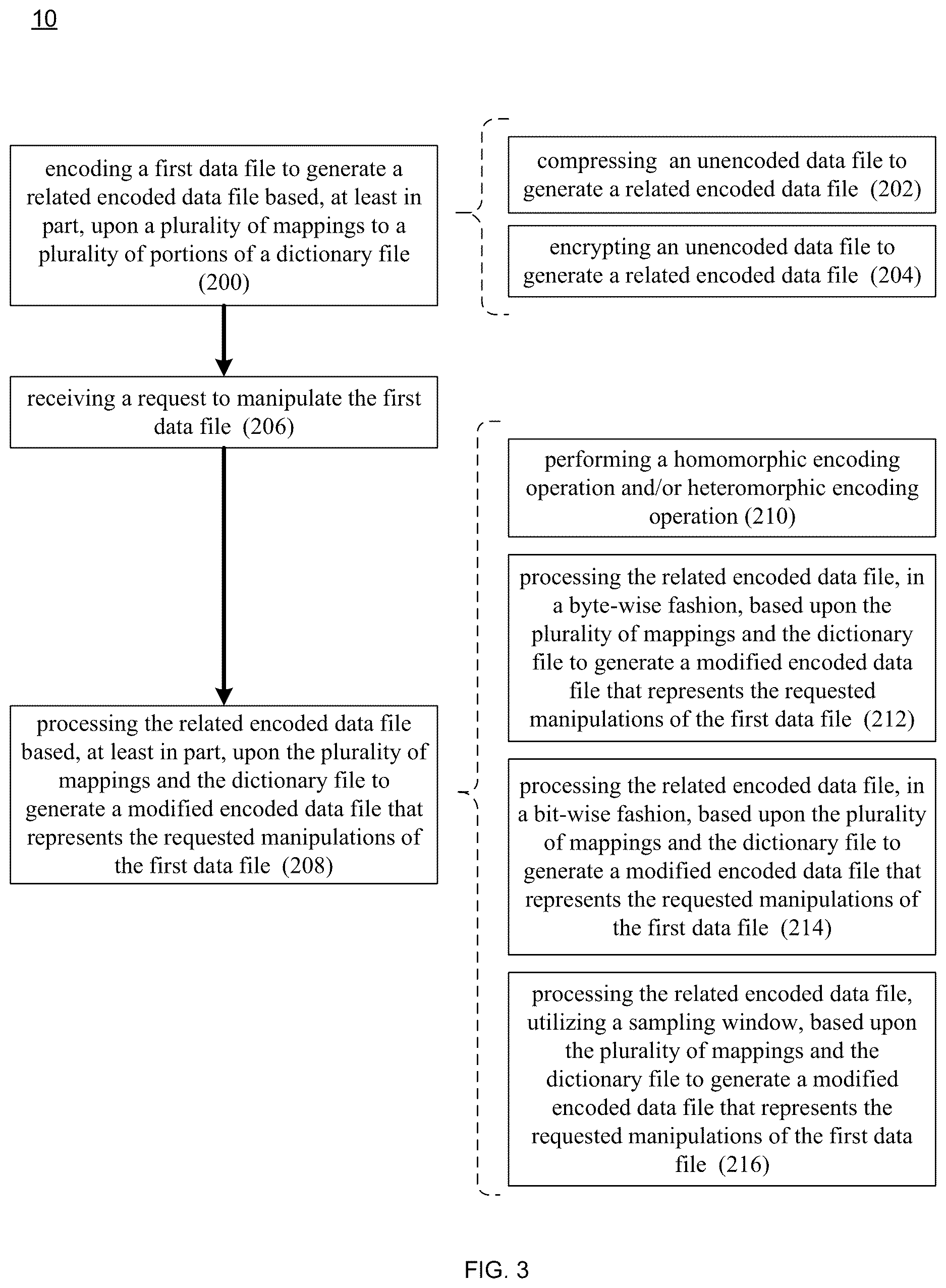 Patent US12619580 Figure 3 – Encoding / decoding system and method
