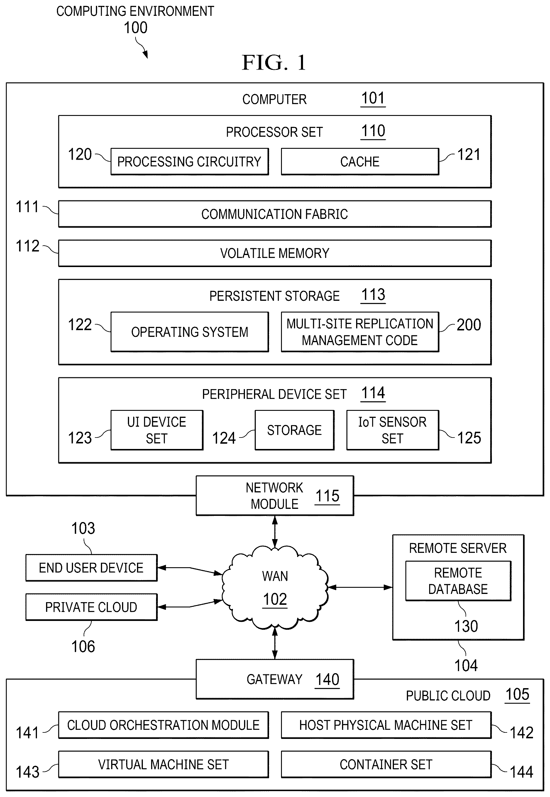 Patent US12619581 Figure 1 – Resource optimization in a multi-site replication environment