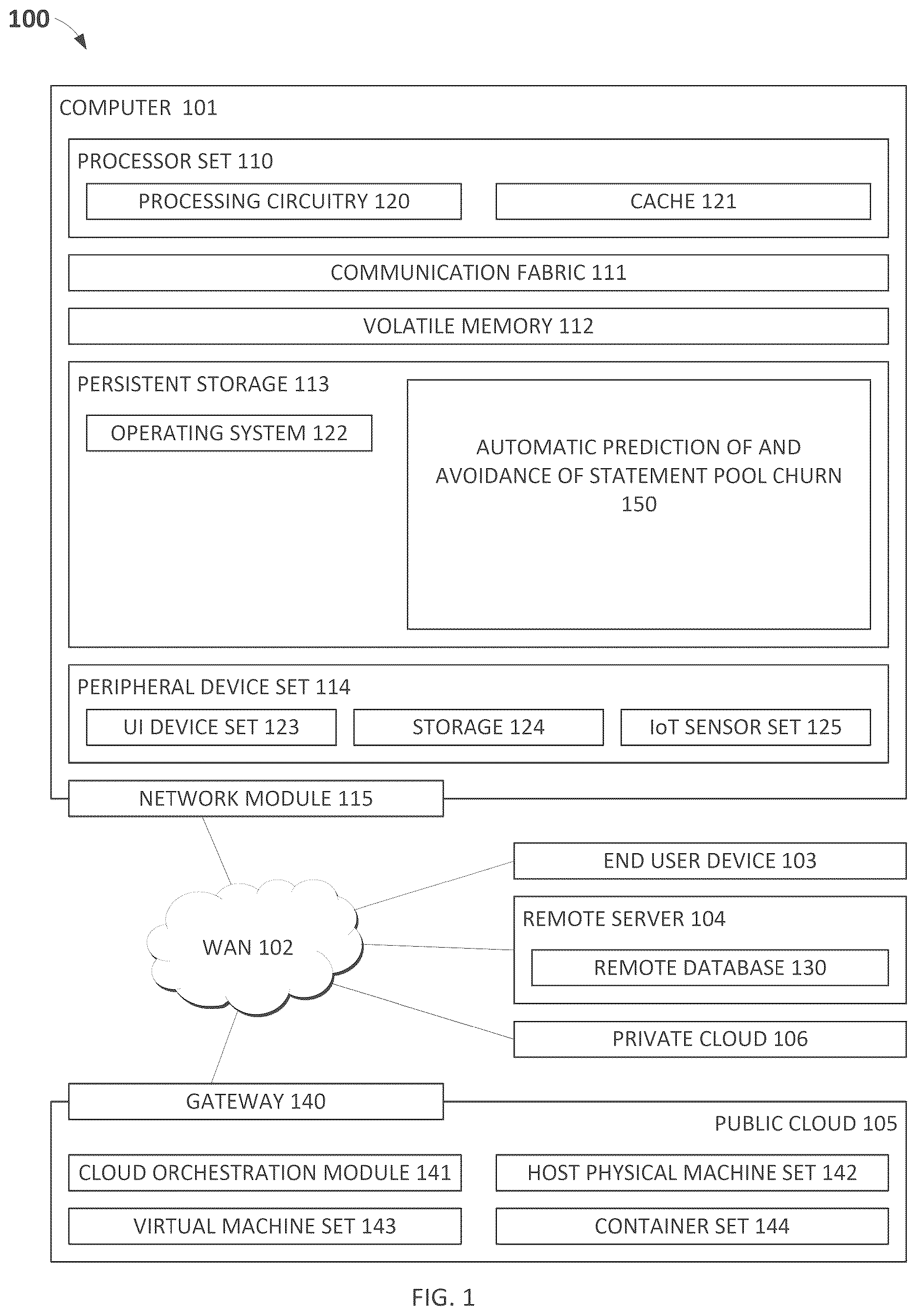 Patent US12619584 — Automatic prediction of and avoidance of statement pool churn — Figure 1