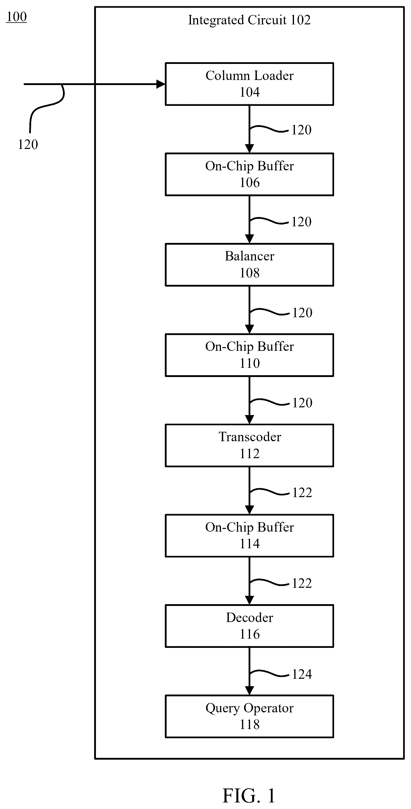 Patent US12619586 — Hardware implemented data layer for processing compressed columnar data — Figure 1