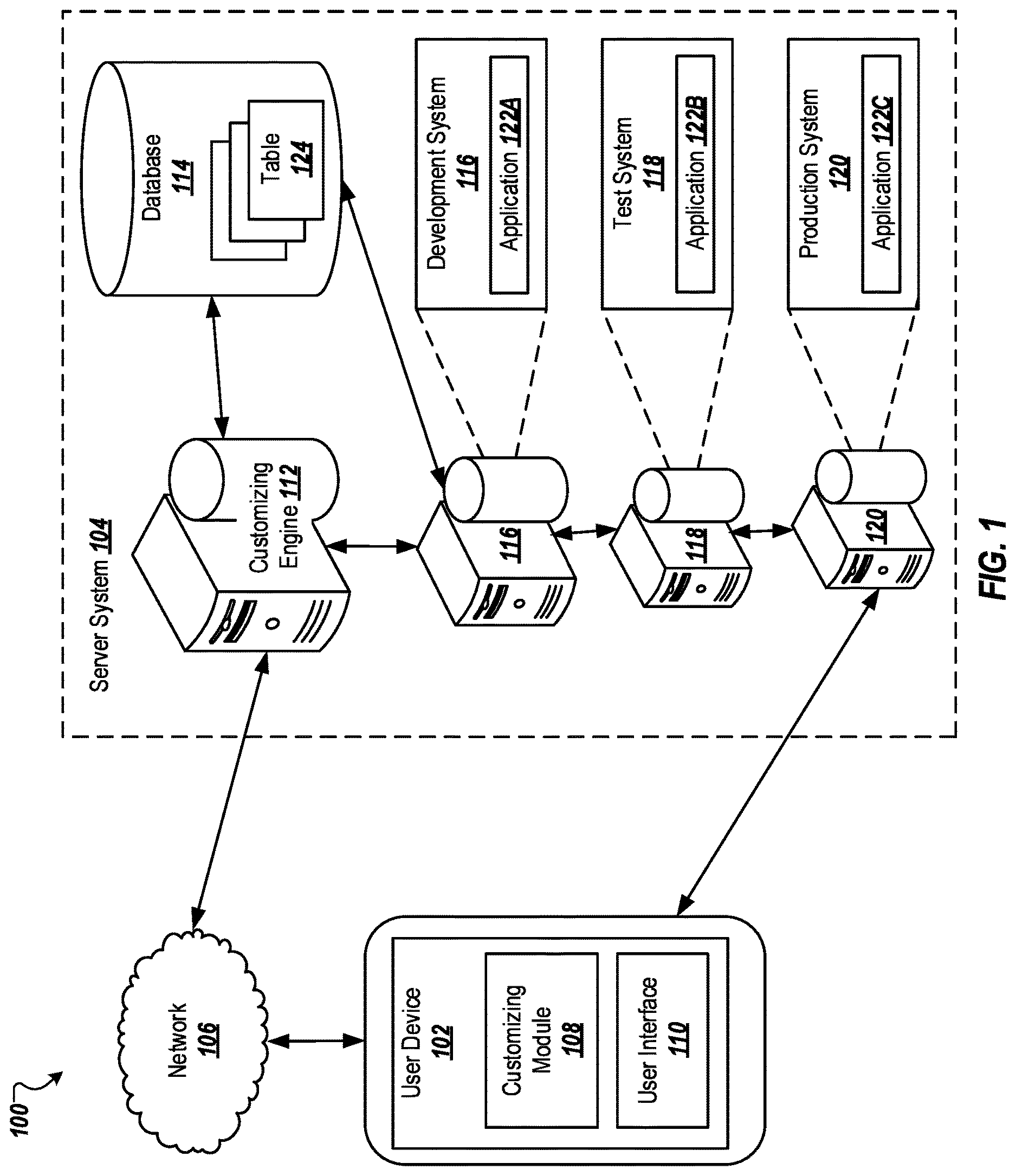Patent US12619592 — External database as source for local system customizing — Figure 1