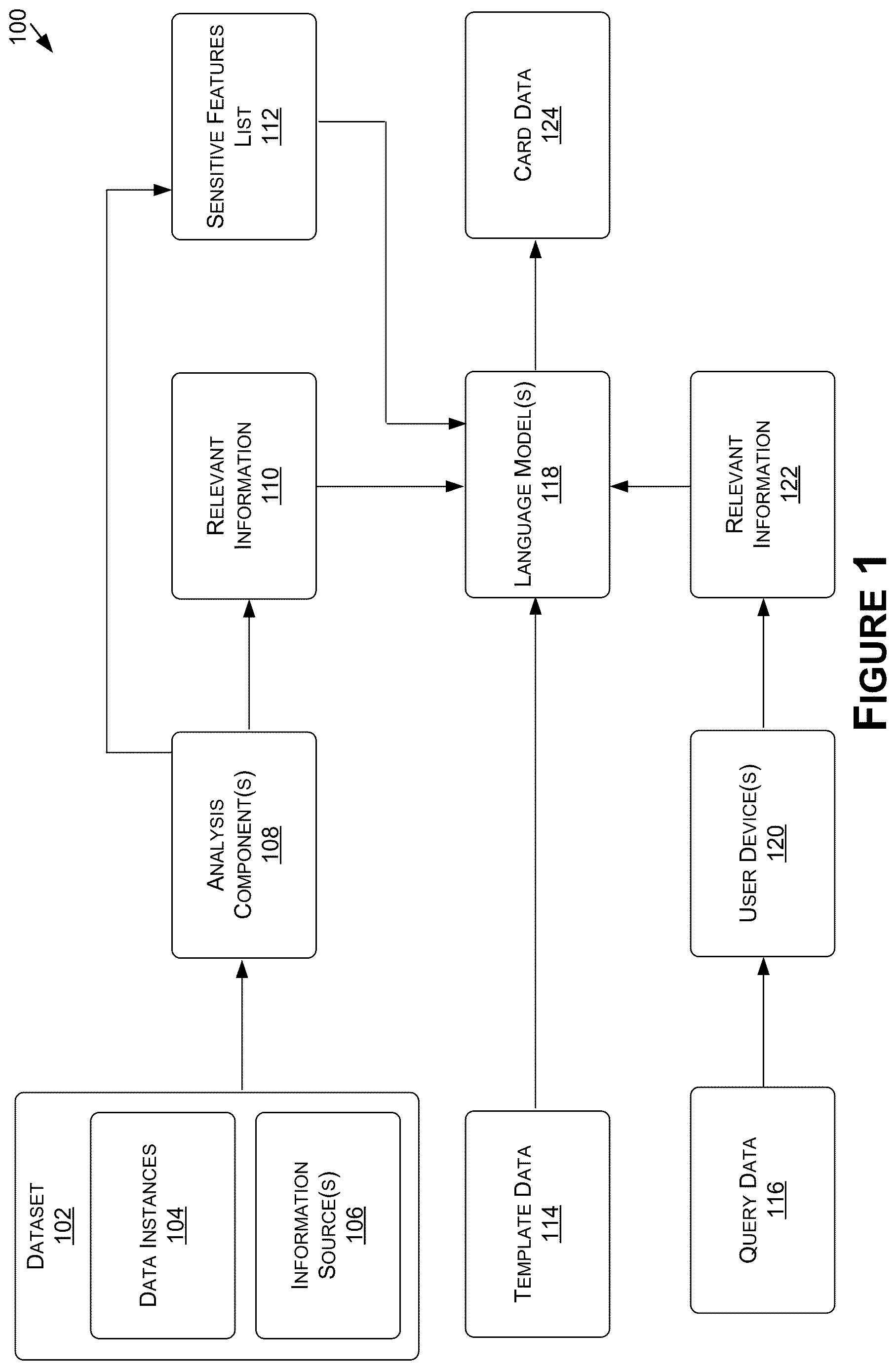 Patent US12619596 — Automatical generation and maintenance of data cards for datasets — Figure 1