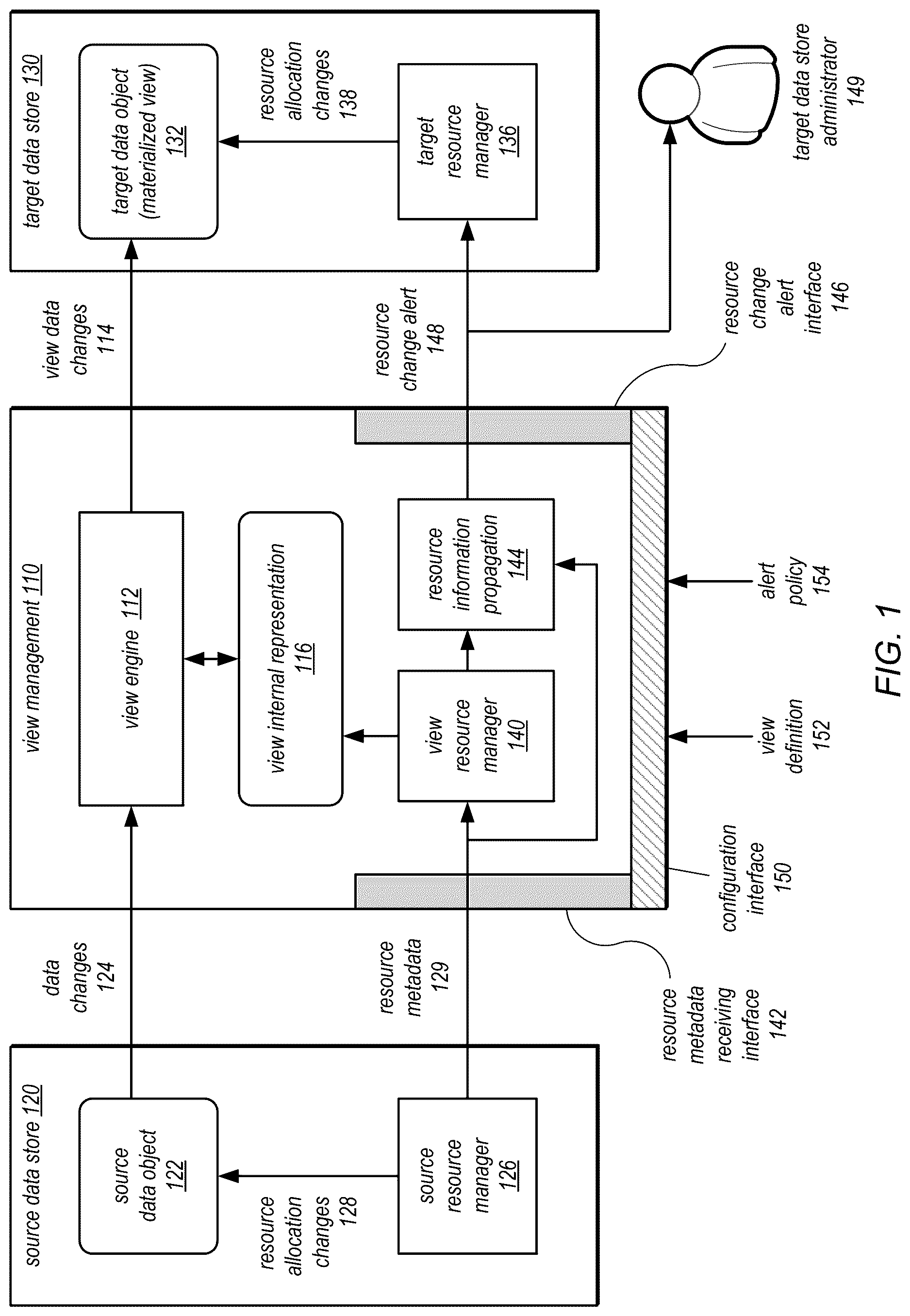 Patent US12619602 — Propagating resource scaling information between source and target data stores of a materialized view — Figure 1