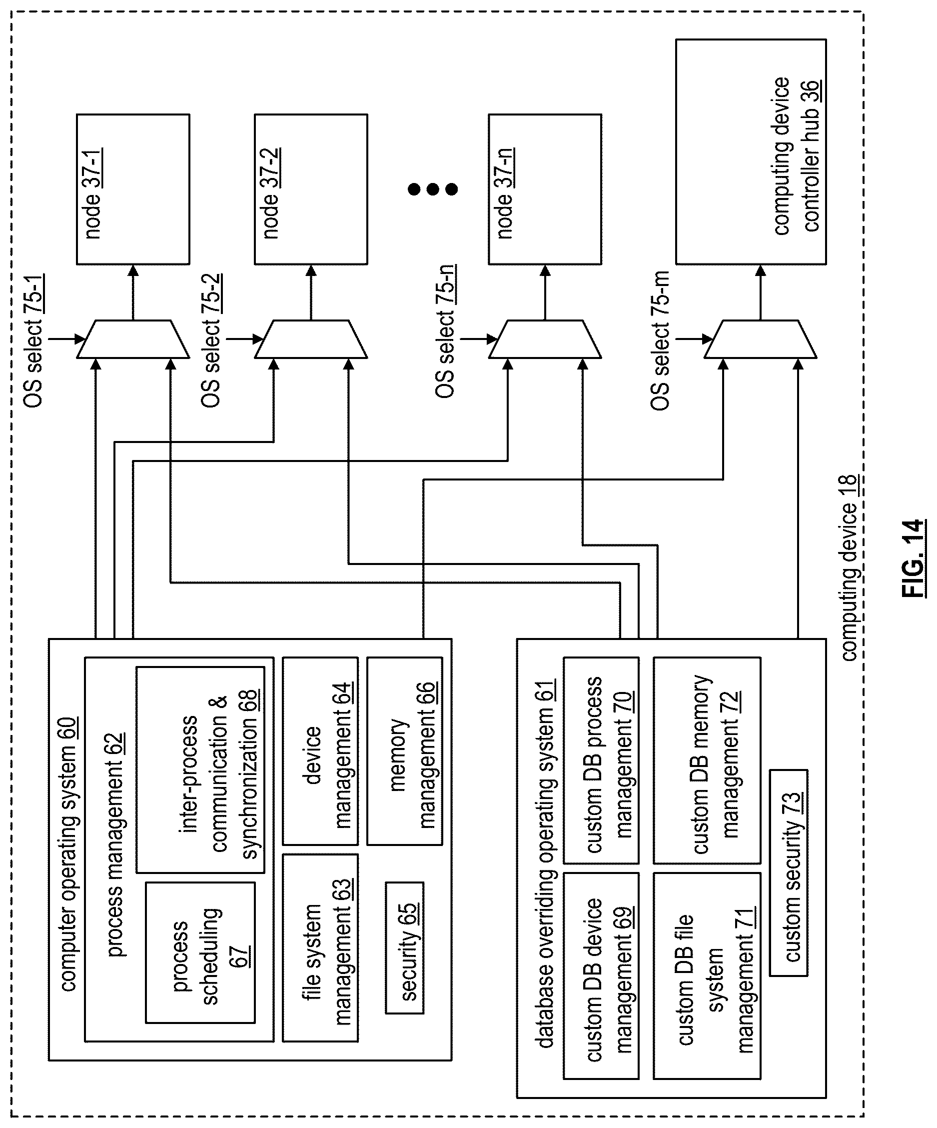 Patent US12619612 Figure 14 – Optimizing an operator flow for performing aggregation via a database system