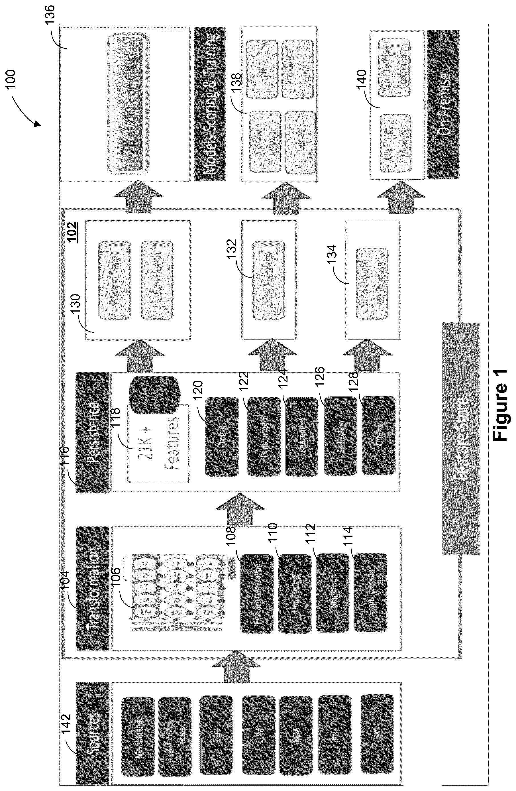 Patent US12619613 — Systems and methods for generating explainable features for machine learning — Figure 1