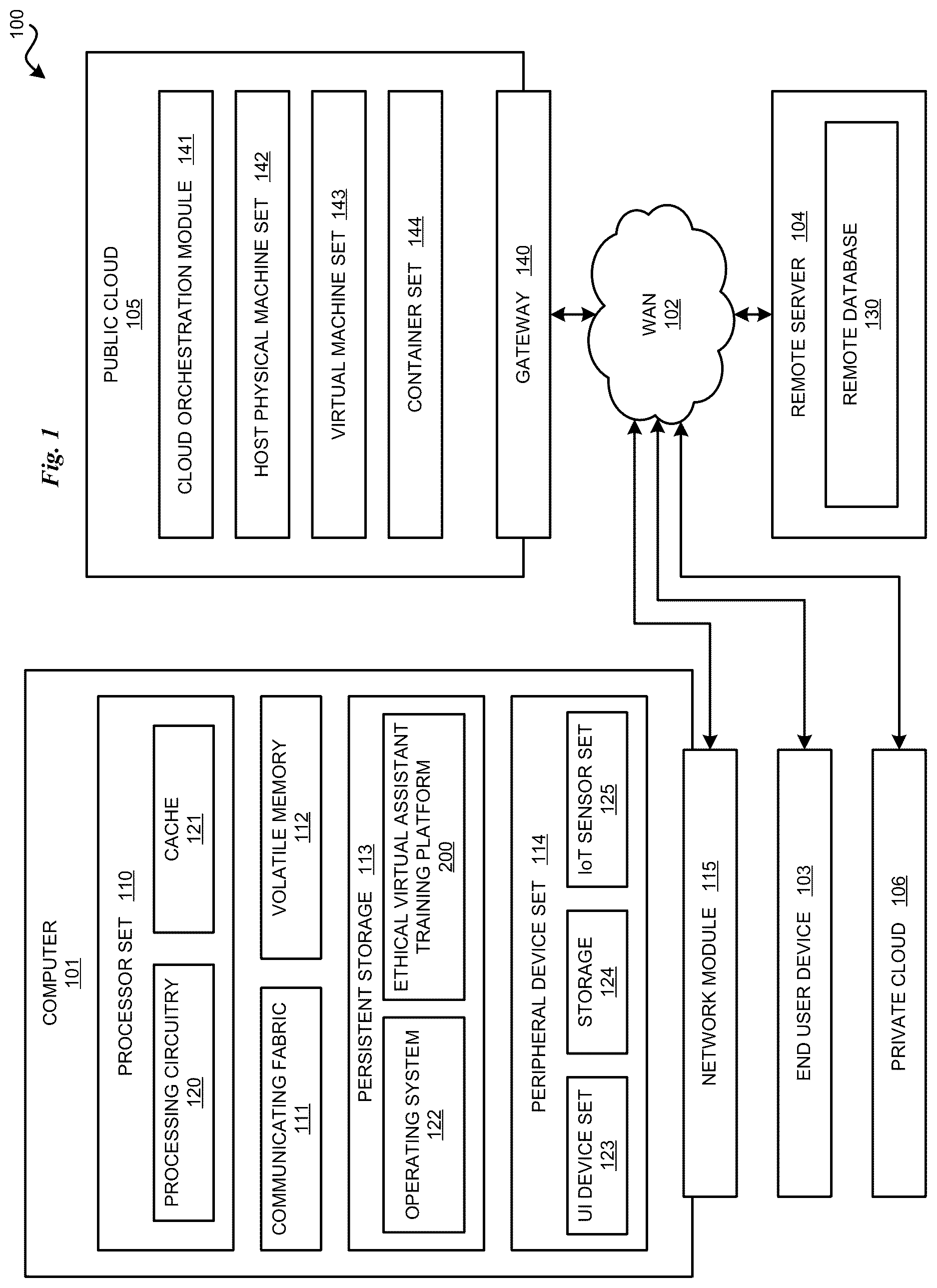 Patent US12619616 Figure 1 – Ethical virtual assistant training platform