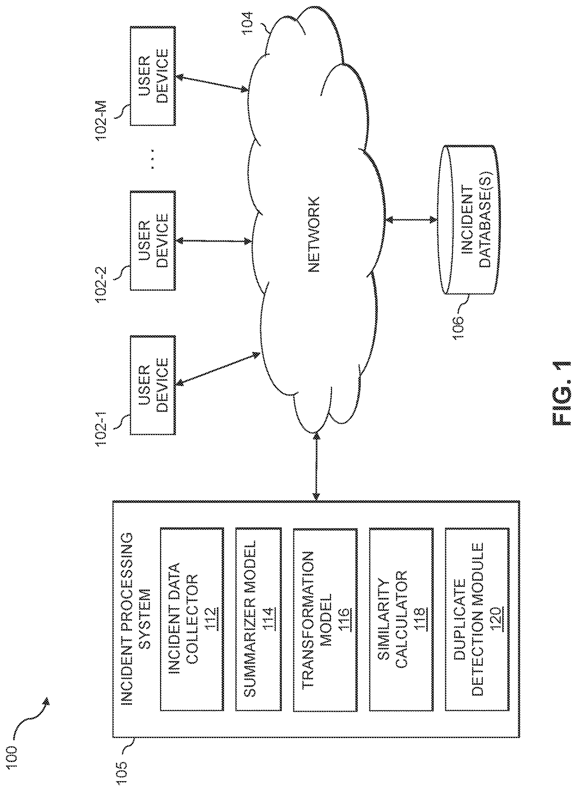 Patent US12619619 — Detecting duplicate incidents using machine learning techniques — Figure 1