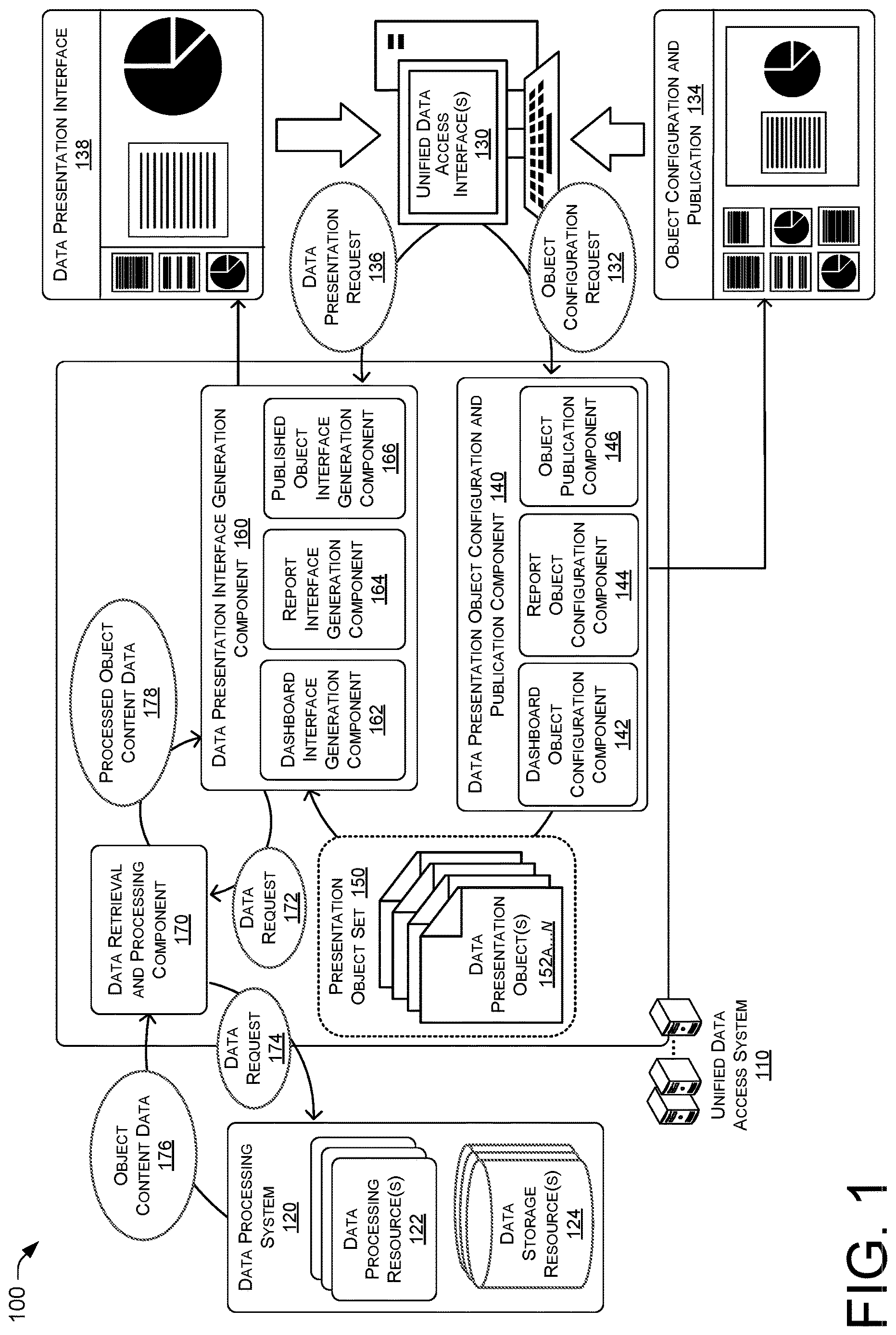 Patent US12619621 — Unified data access system — Figure 1