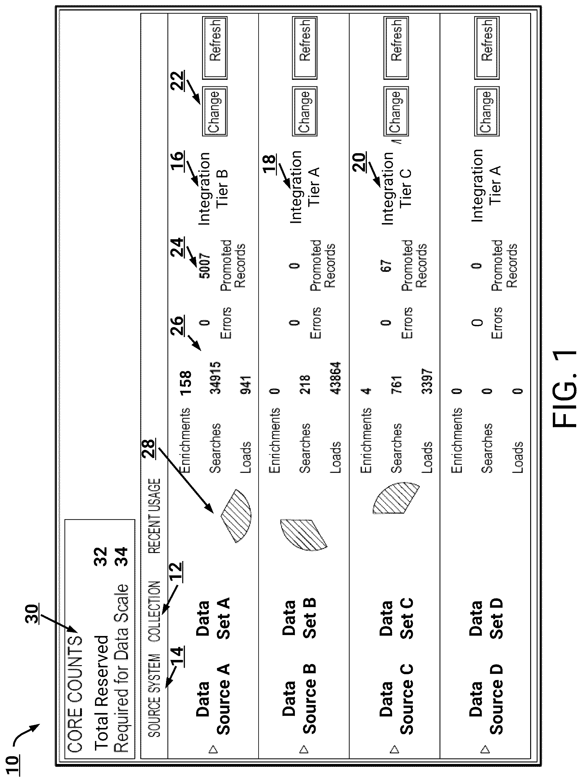 Patent US12619627 — Central user interface for accessing and upgrading of dataset integrations — Figure 1