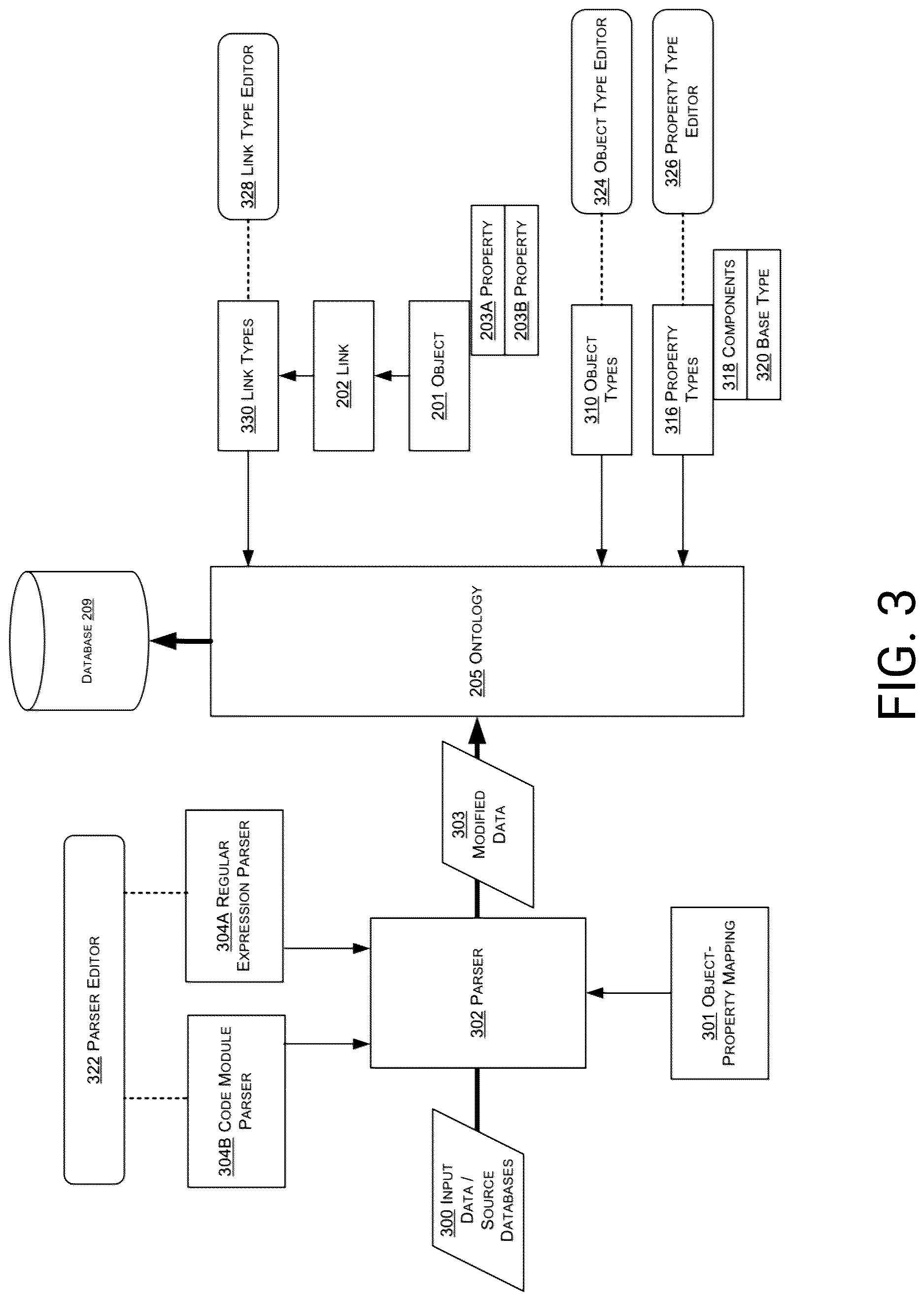 Patent US12619627 Figure 3 – Central user interface for accessing and upgrading of dataset integrations