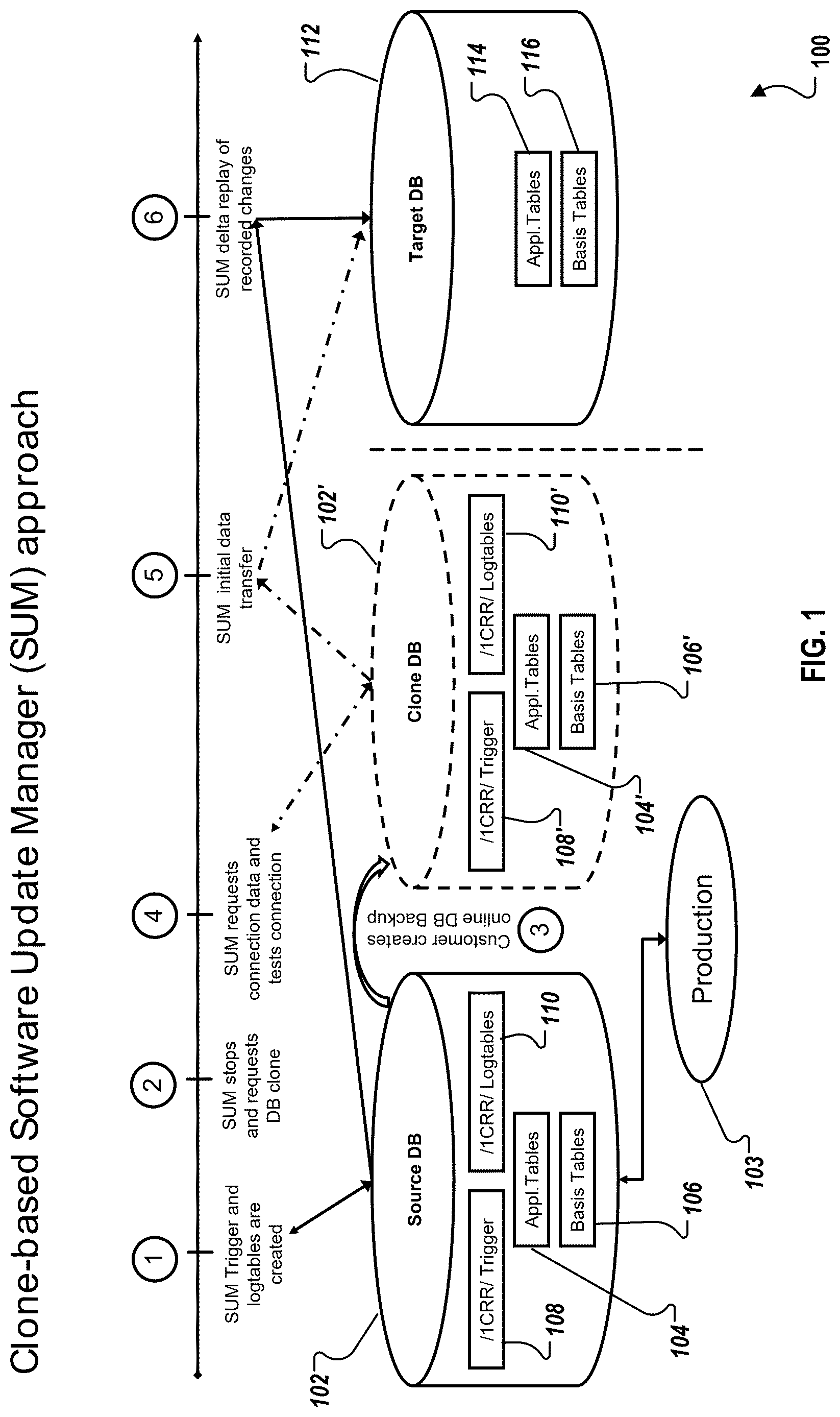 Patent US12619632 — Preparation of a transactionally consistent database clone during a downtime optimized database conversion — Figure 1