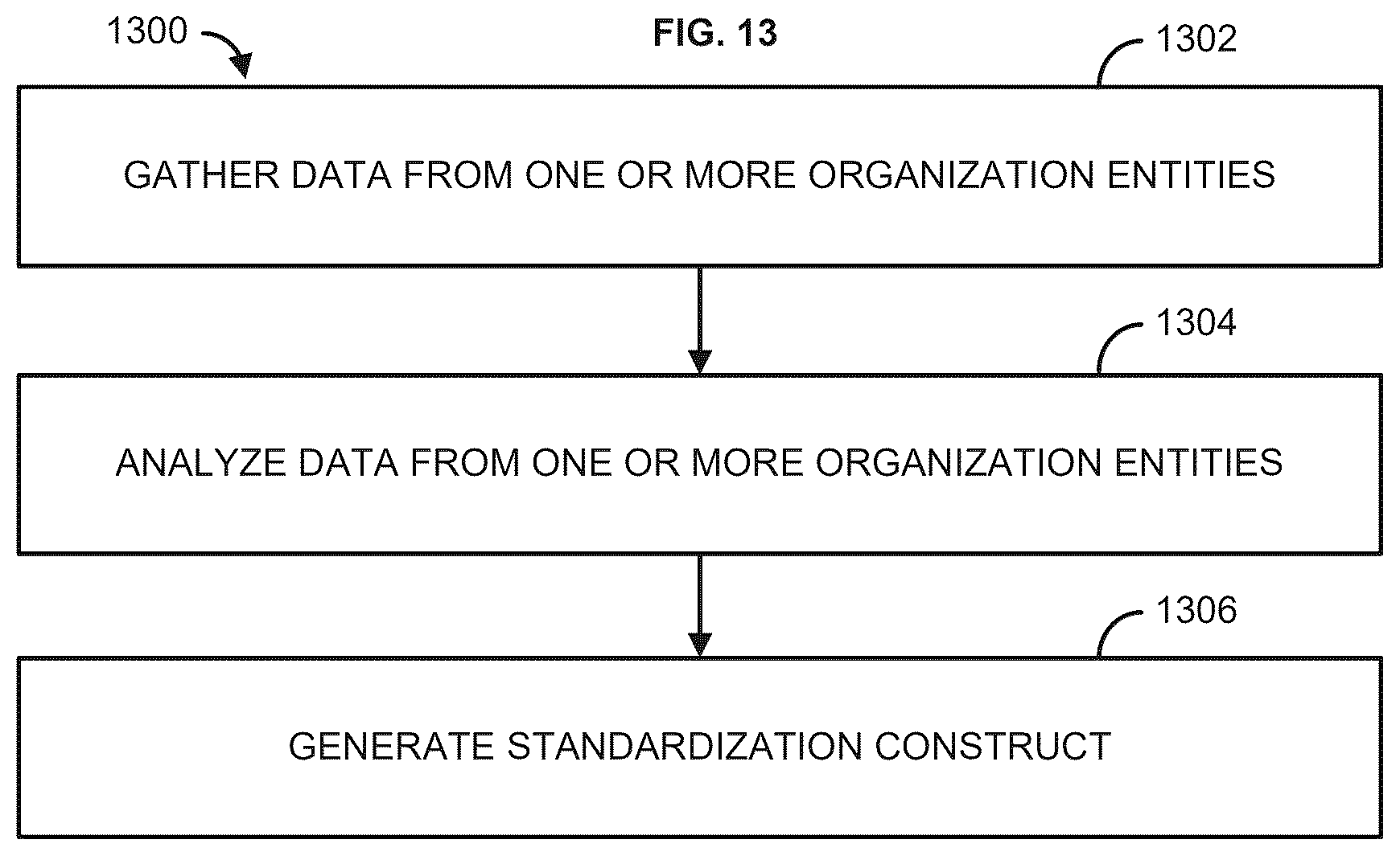 Patent US12619635 Figure 13 – Methods and systems for supply chain analytics using visualizations and standardization constructs