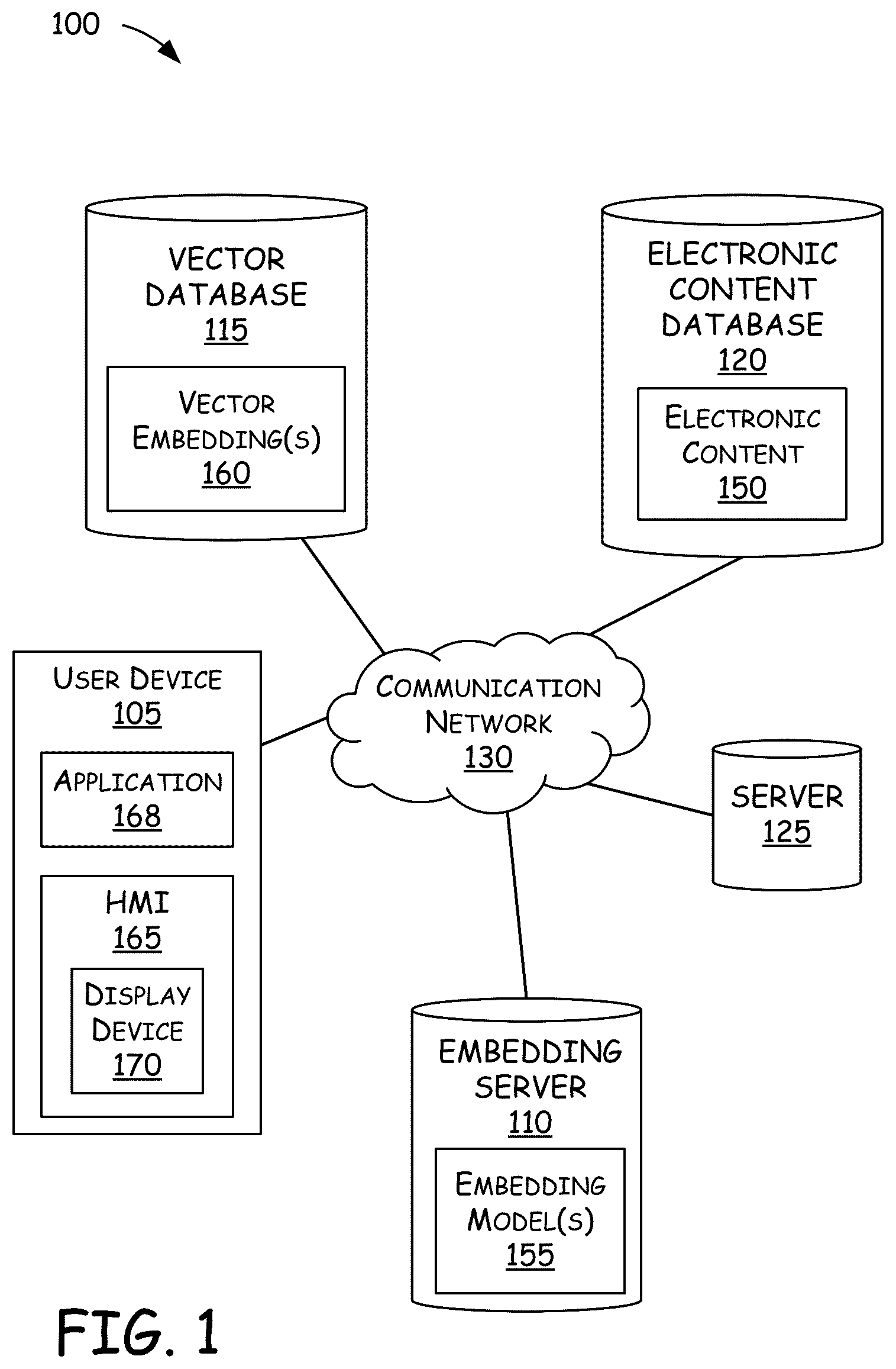 Patent US12619639 — Systems and methods for implementing permission bypass for large language models — Figure 1