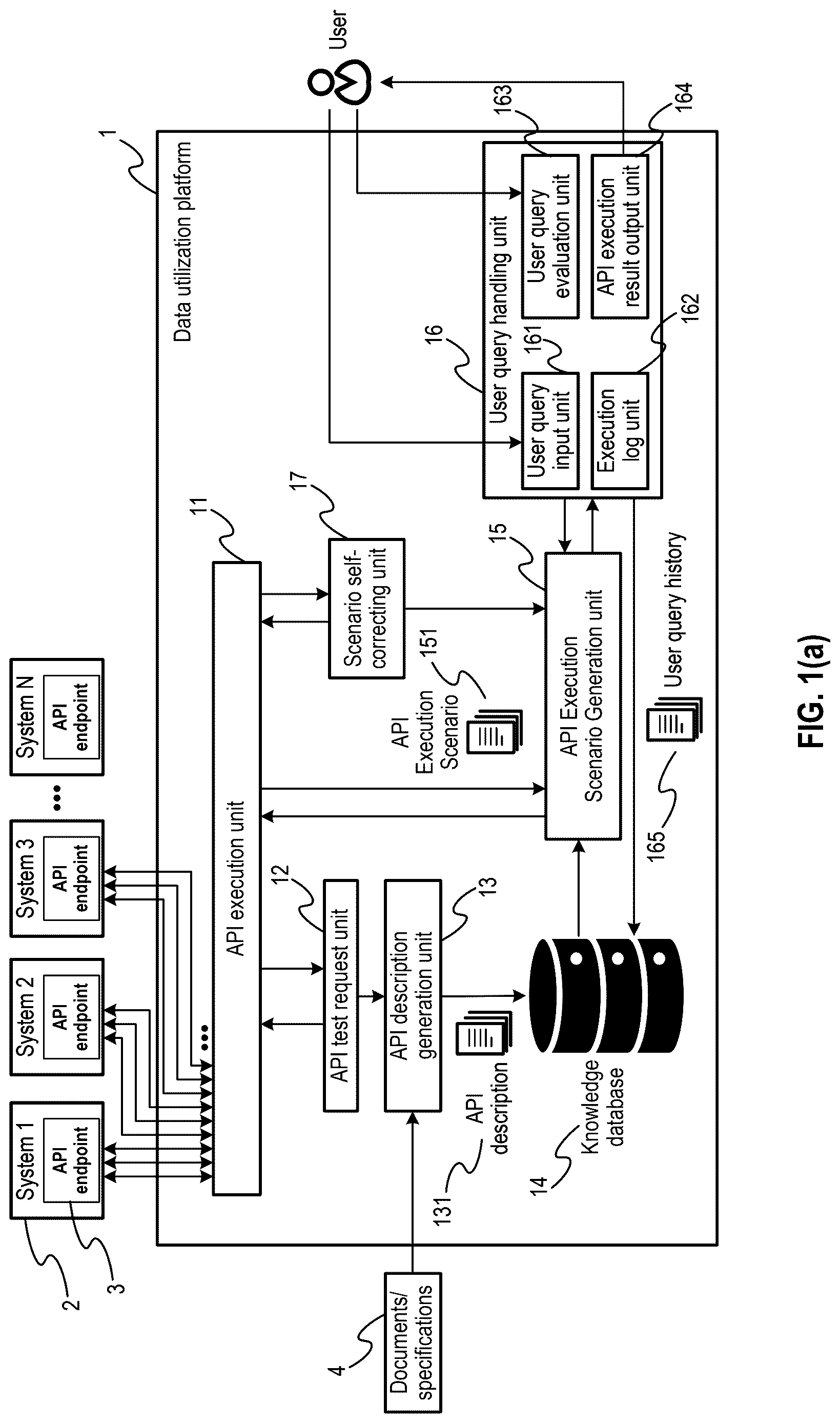 Patent US12619642 — Adaptive API integration framework with automated scenario simulation and self-healing mechanism — Figure 1