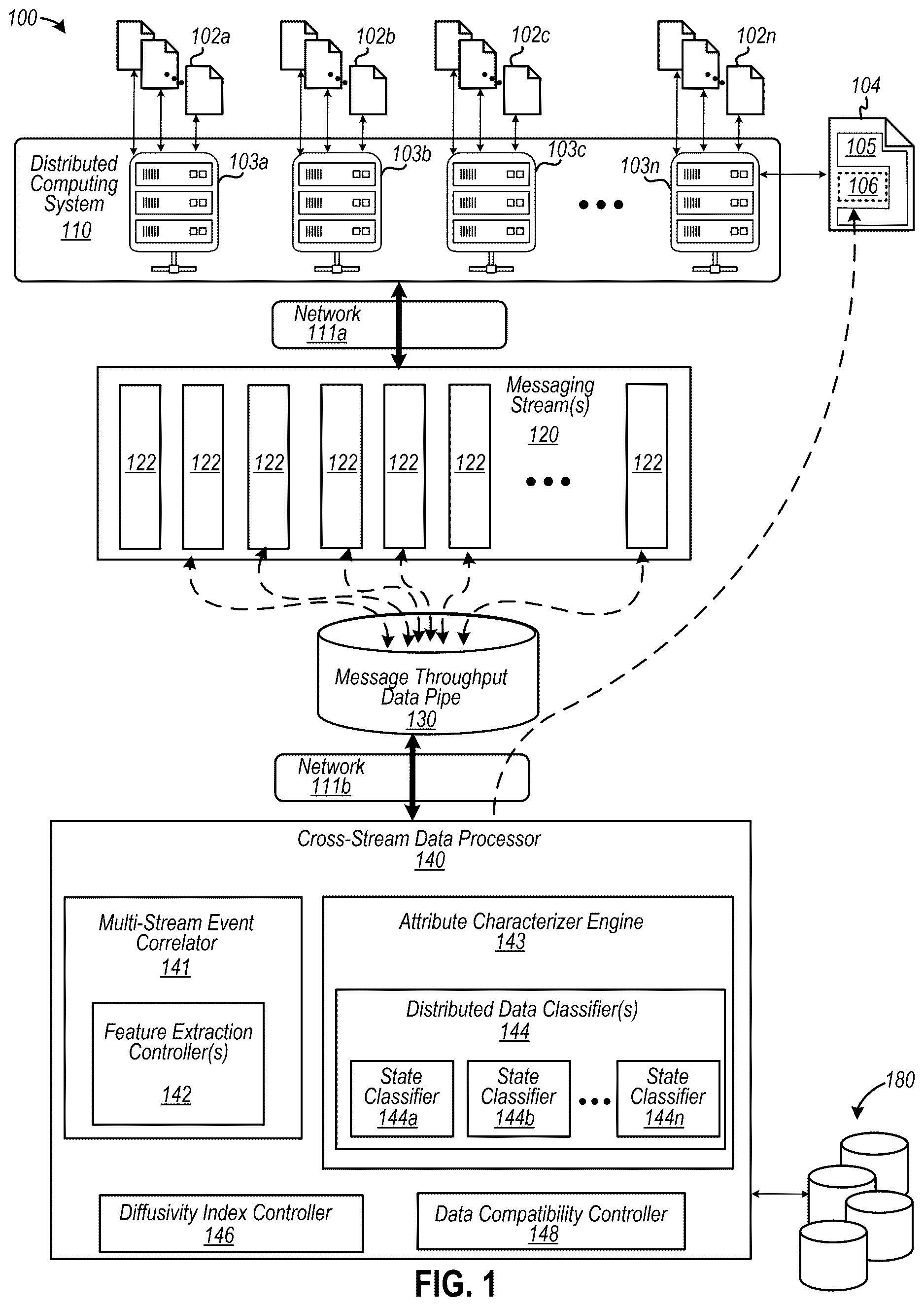 Patent US12619646 Figure 1 – Automating generation of persona classification data to customize integration data into compatible distributed data sources at various networked computing devices