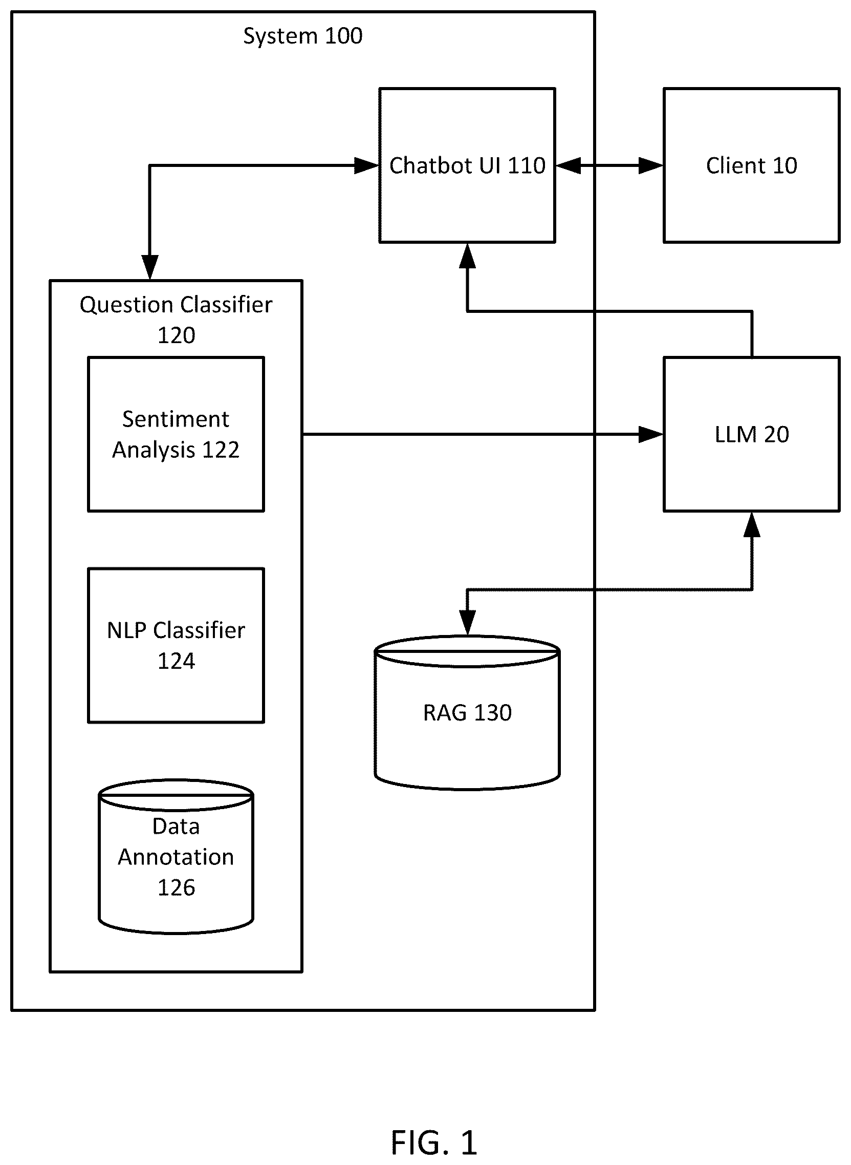 Patent US12619649 — Large language model input preprocessing and refinement — Figure 1