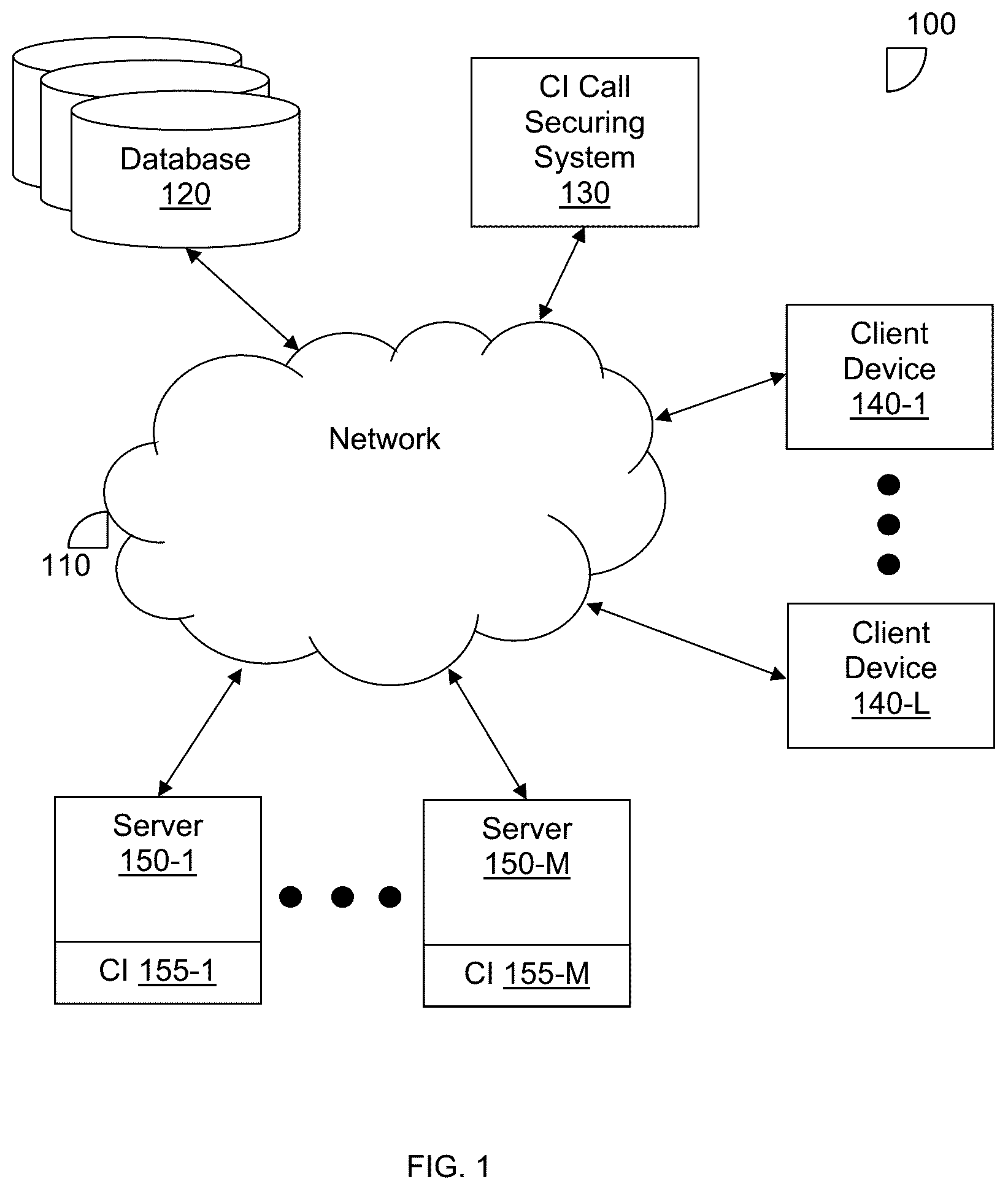 Patent US12619650 Figure 1 – Techniques for securing computing interfaces using clustering