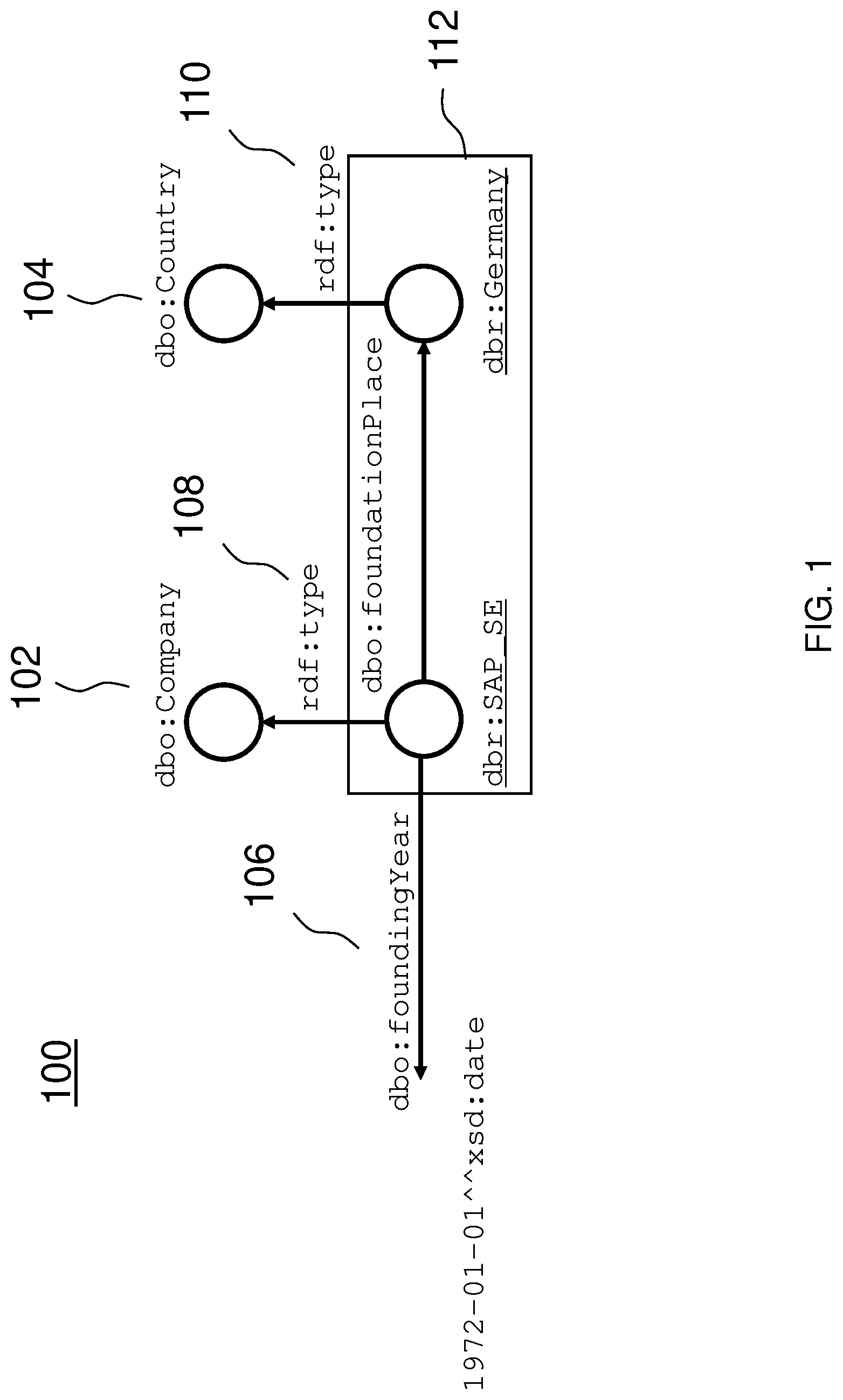 Patent US12619652 — Automated ontology creation — Figure 1