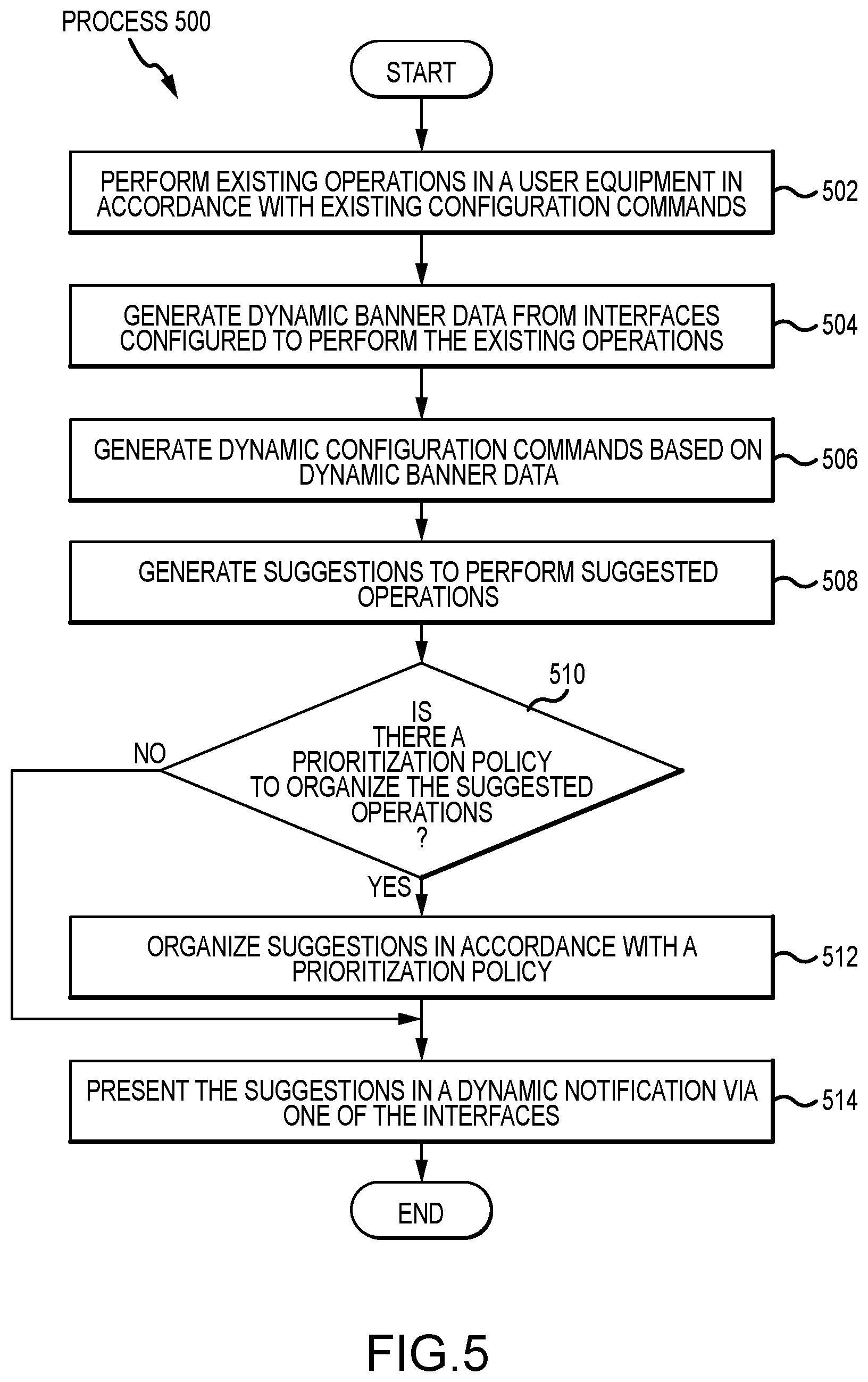 Patent US12619655 Figure 7 – System and method to generate suggestions based on dynamic notification data