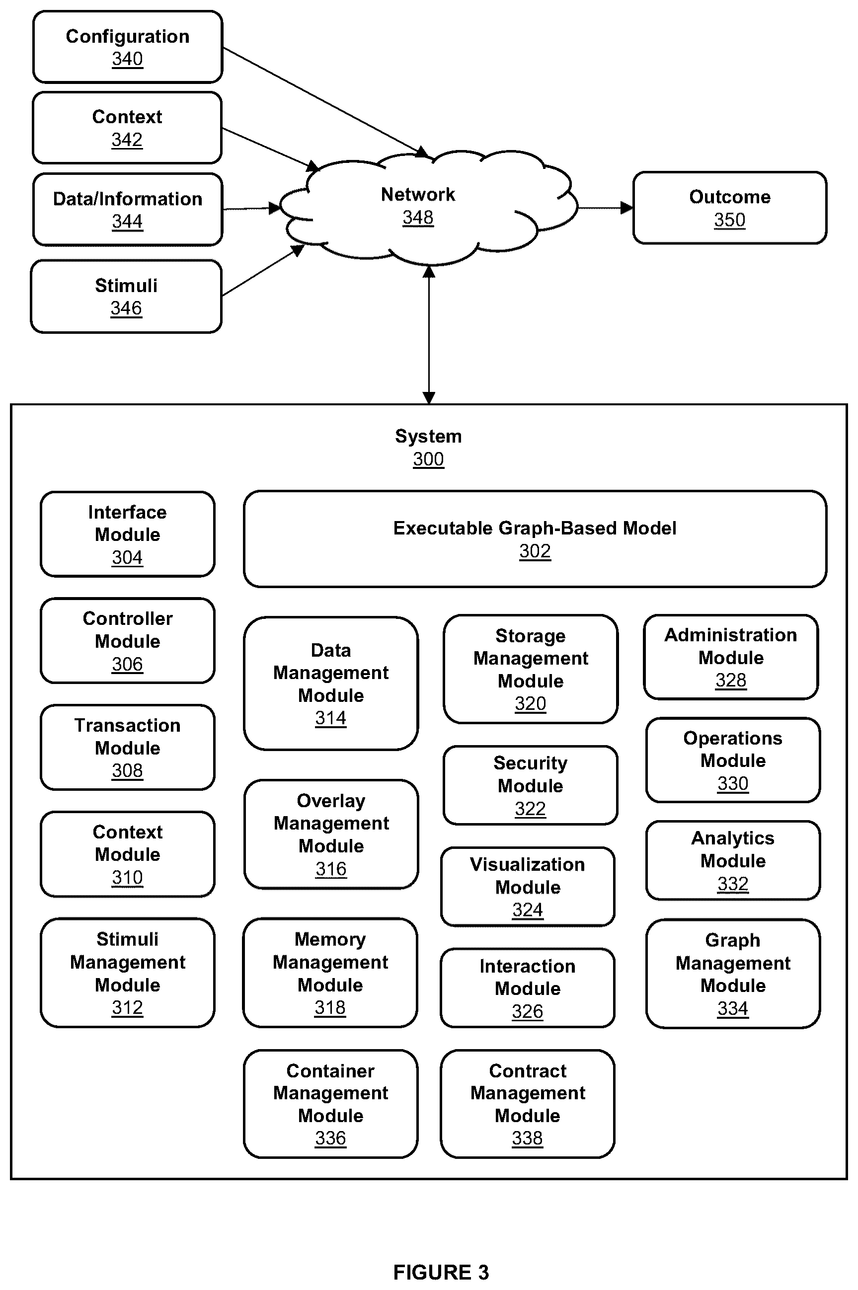 Patent US12619662 Figure 3 – Systems and methods for contract-based loading of executable graph-based models