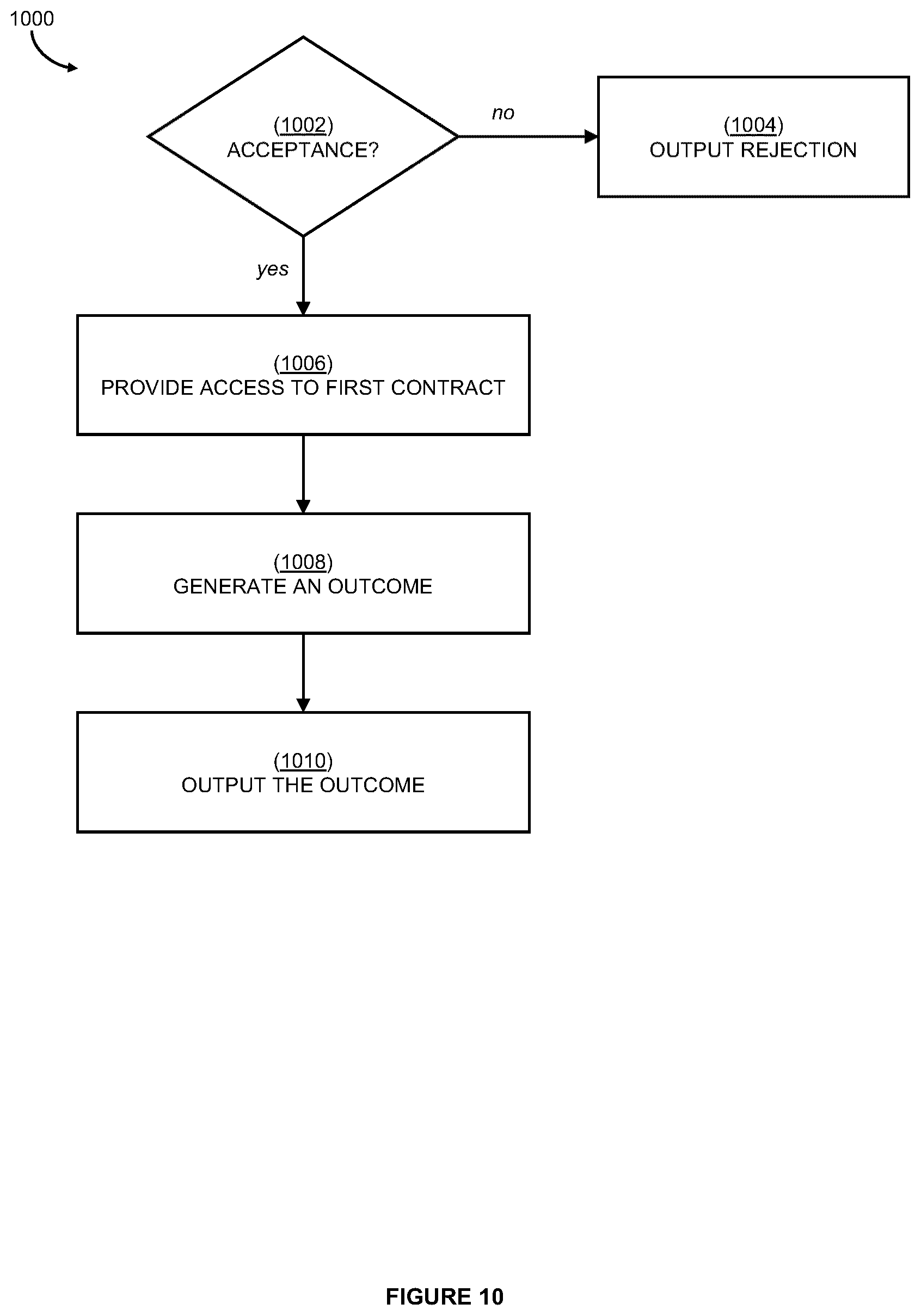Patent US12619662 Figure 17 – Systems and methods for contract-based loading of executable graph-based models