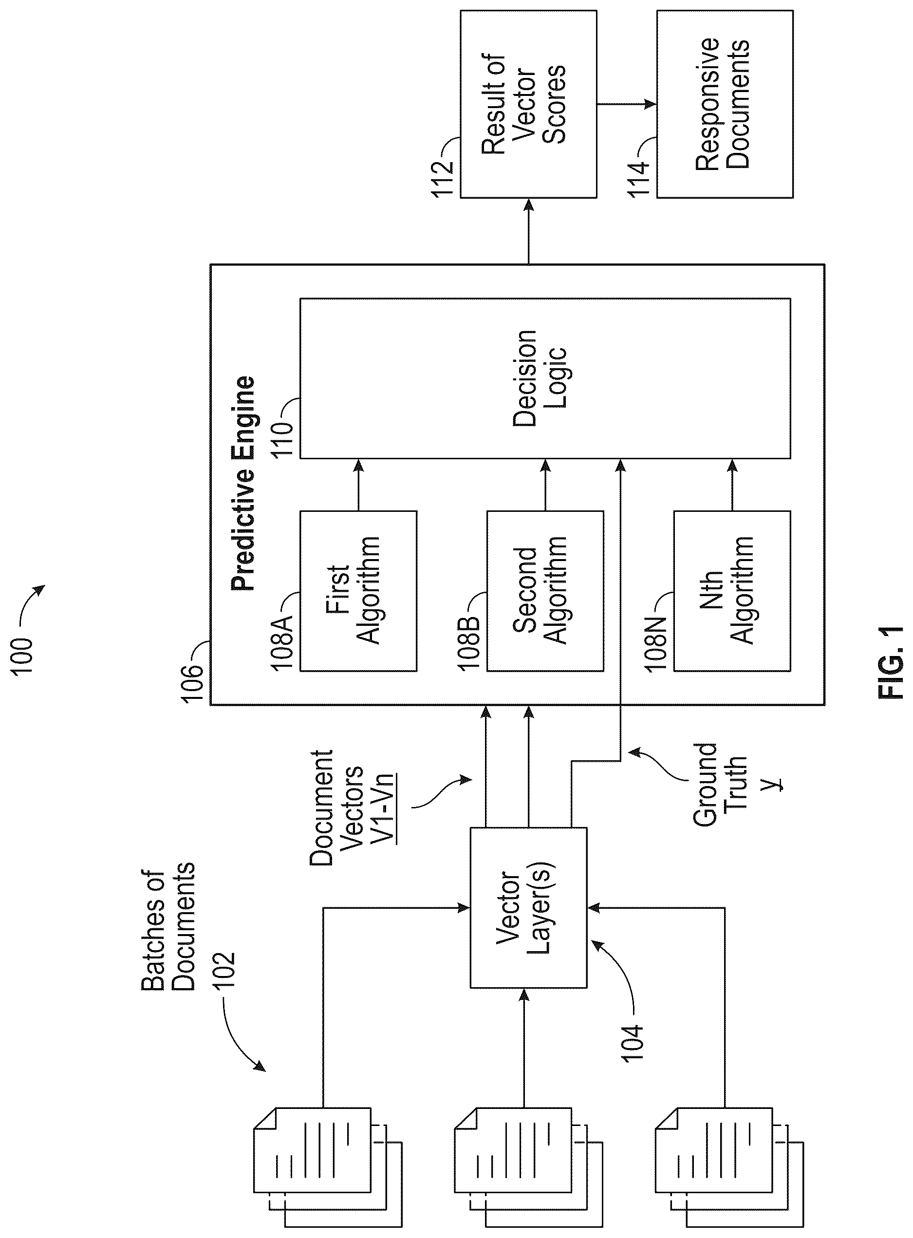 Patent US12619666 — Integrated document scoring and prioritization systems and methods for enhanced document review in e-discovery — Figure 1