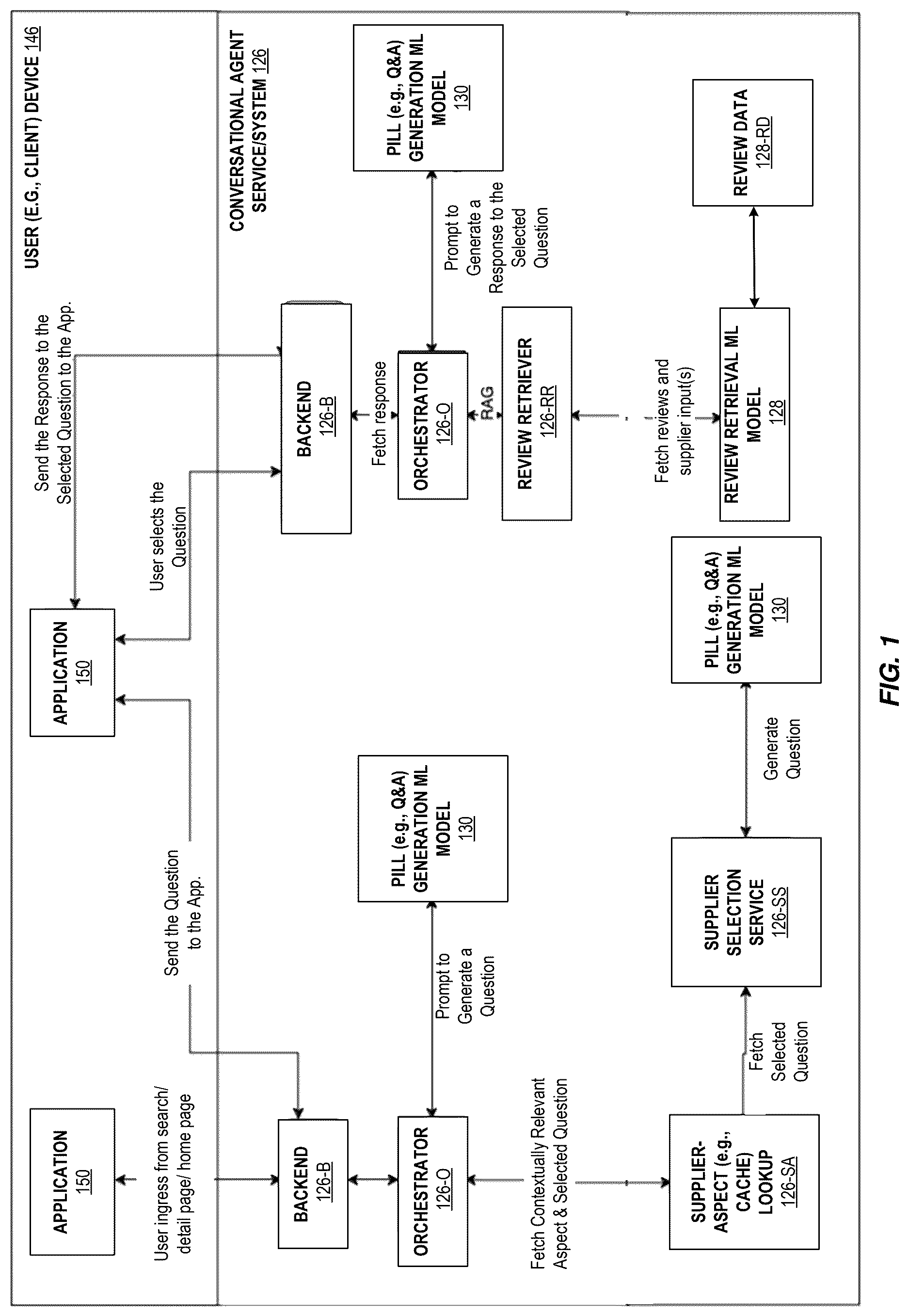 Patent US12619668 — Computer-implemented methods utilizing machine learning to generate a question and answer pair for a conversational agent — Figure 1