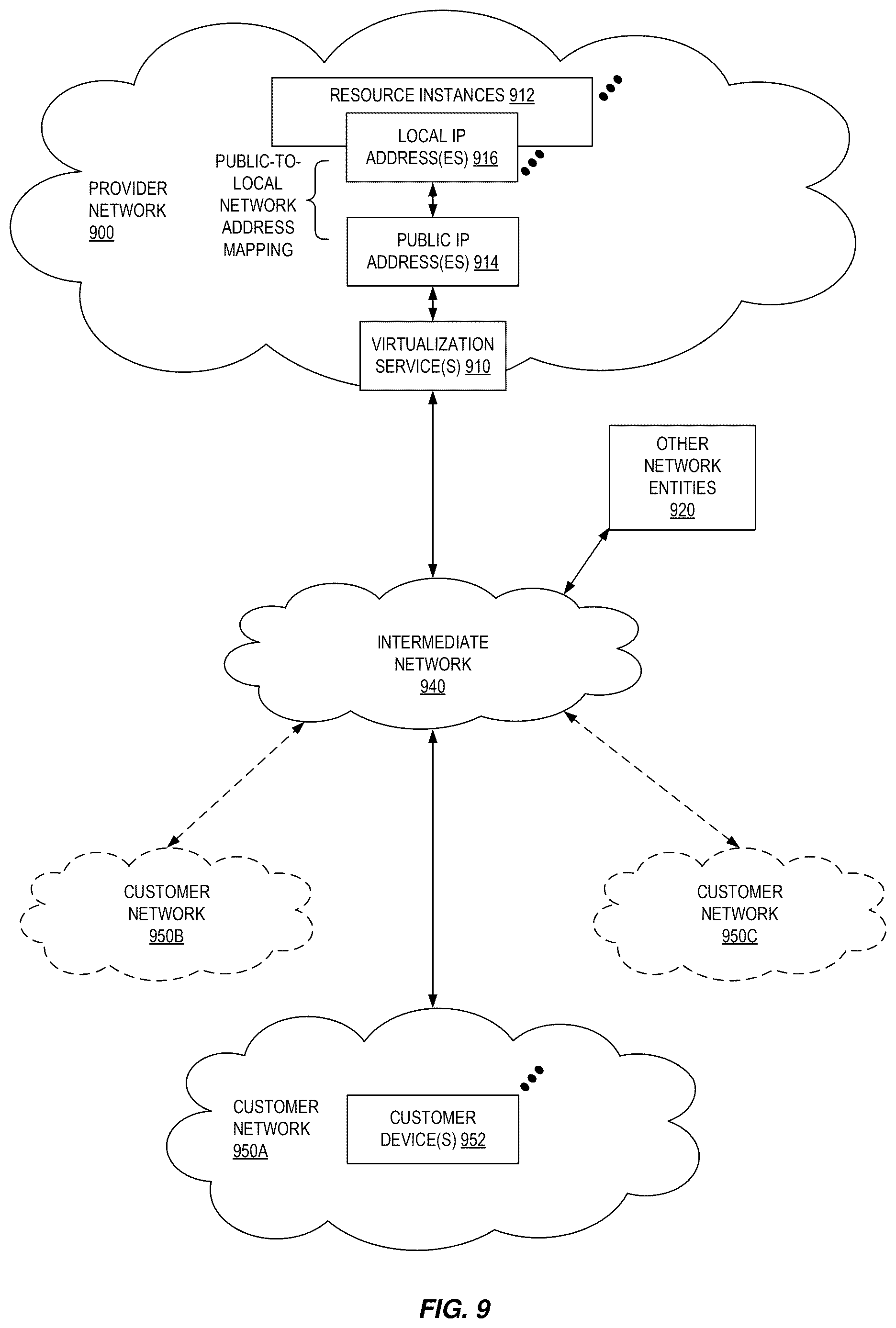 Patent US12619668 Figure 9 – Computer-implemented methods utilizing machine learning to generate a question and answer pair for a conversational agent